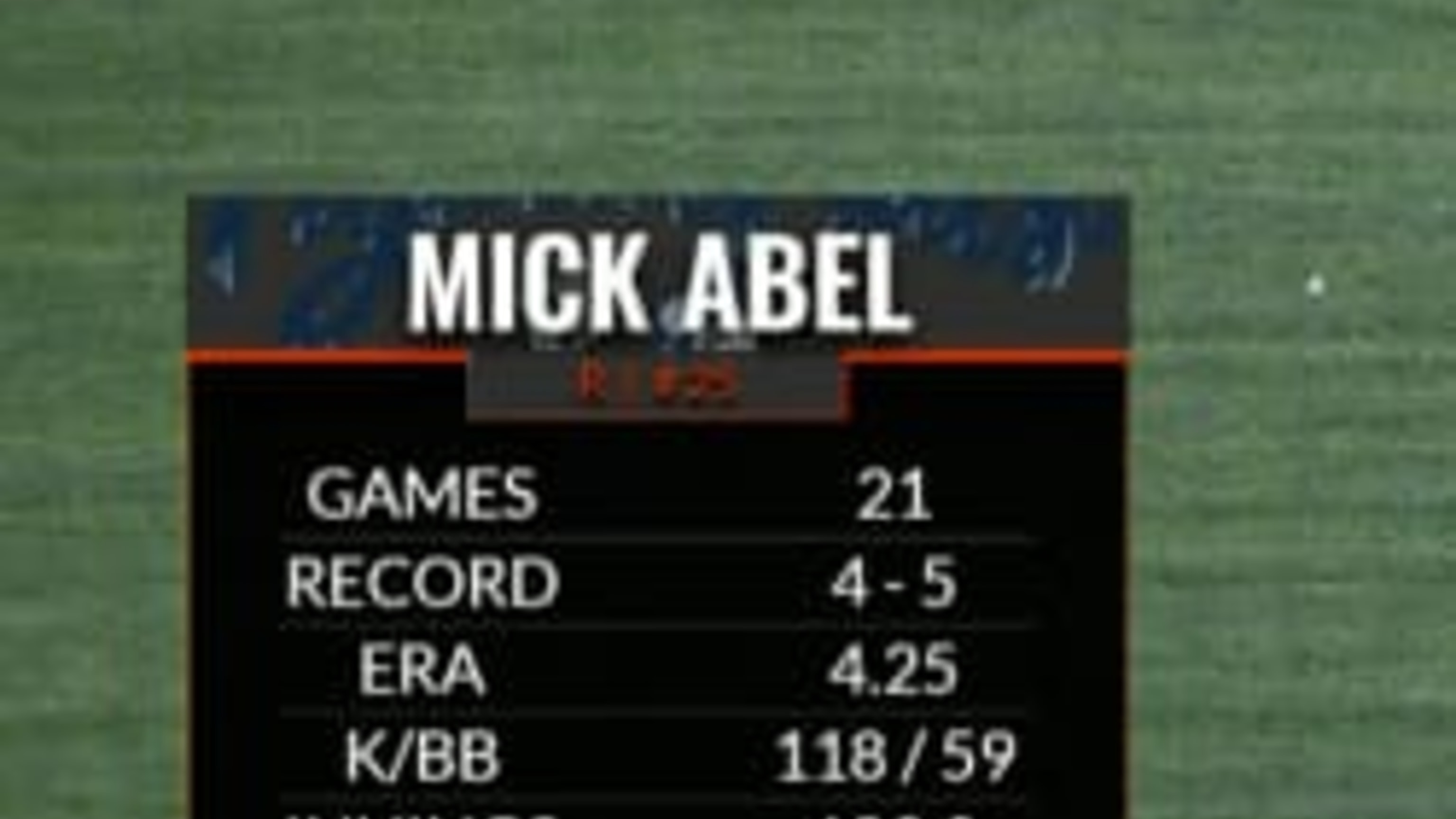 Mick Abel %{year} pitching Stats Per Game - MLB - ESPN