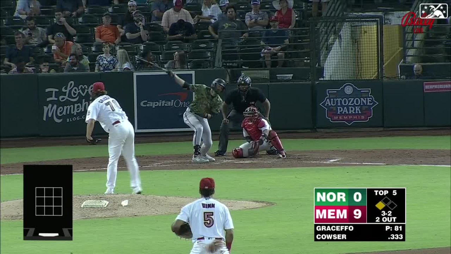 Gordon Graceffo's six k's 08/17/2023 Redbirds