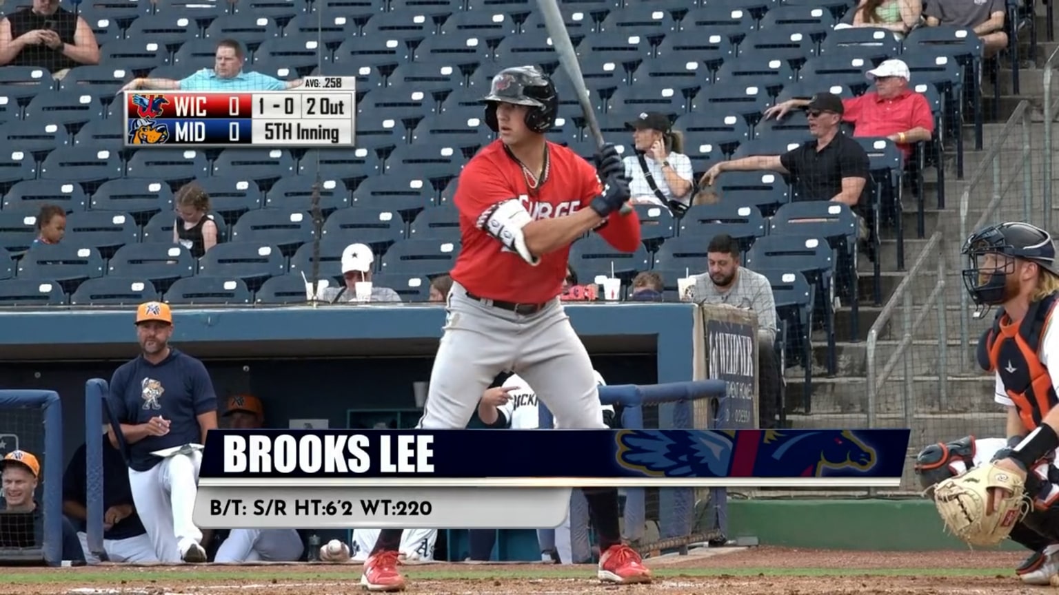 Brooks Lee's two doubles 06/15/2023 Wind Surge