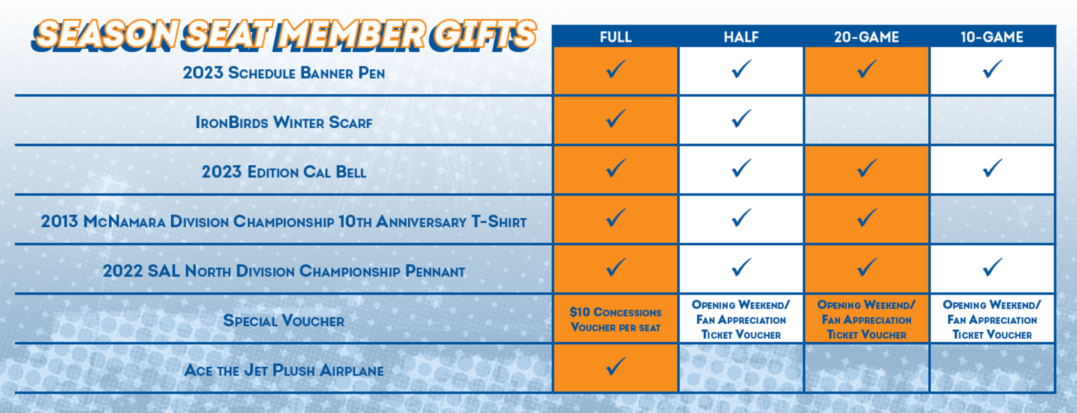IronBirds Season Memberships IronBirds