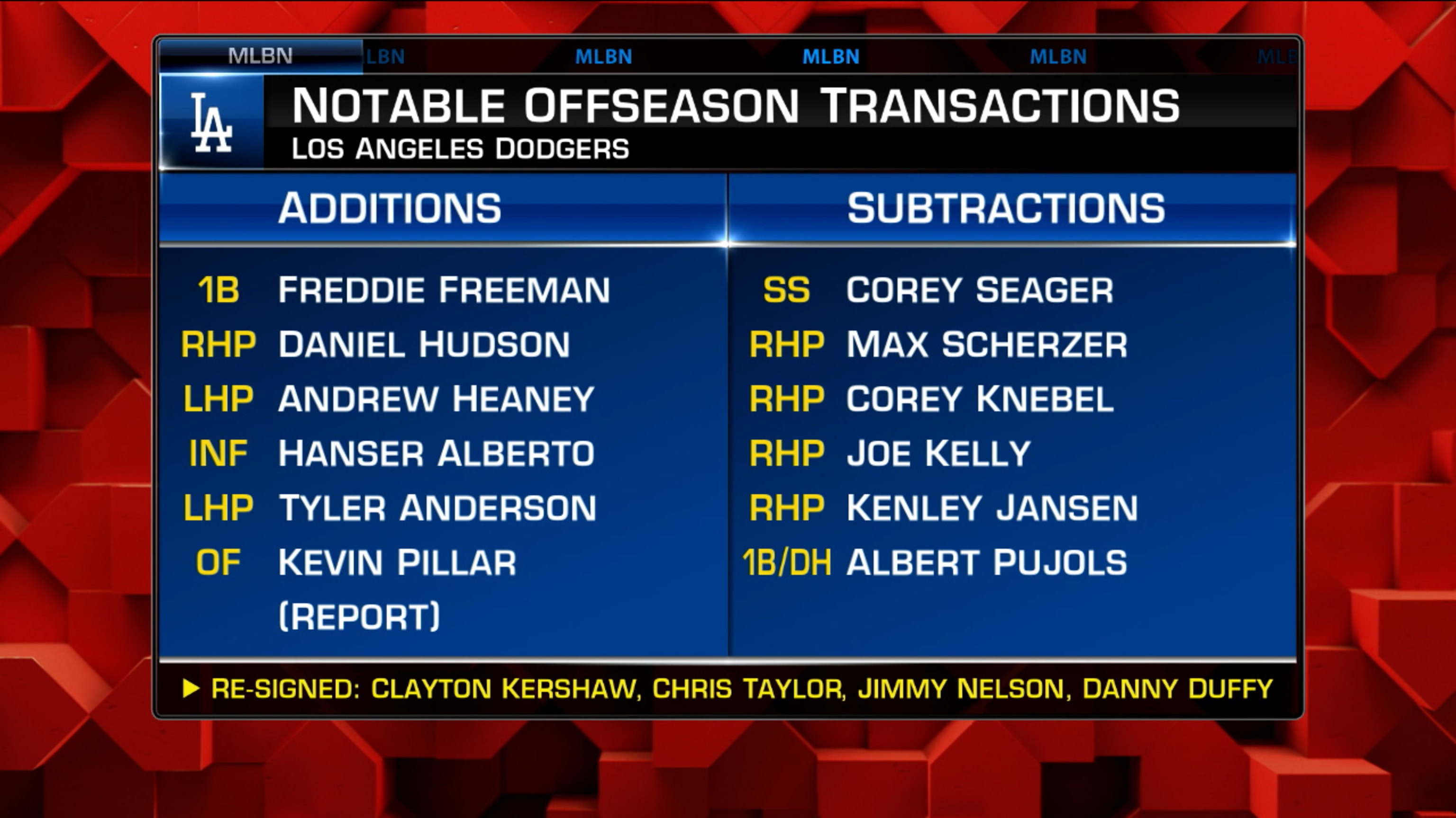 Mlb clearance line up
