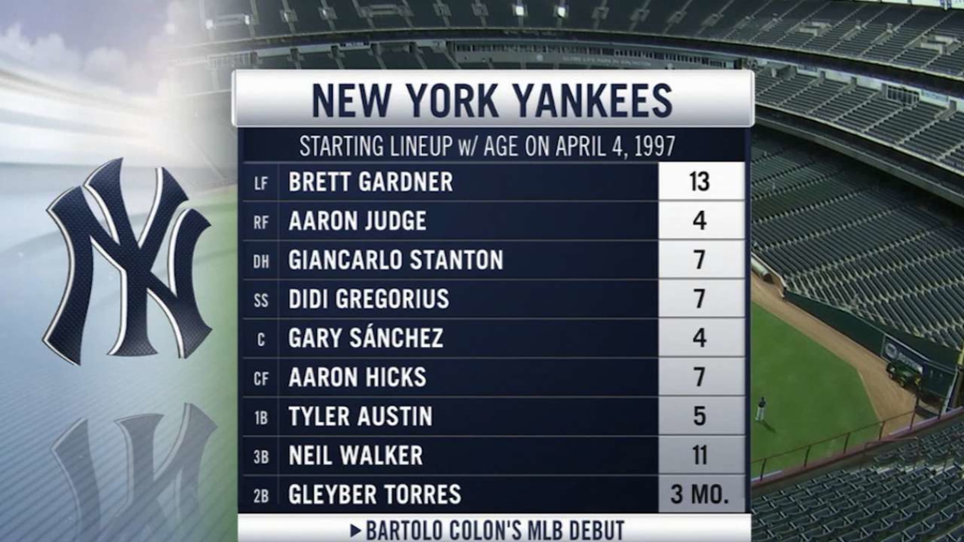 Gleyber Torres was 3 months old when Bartolo Colon made his debut
