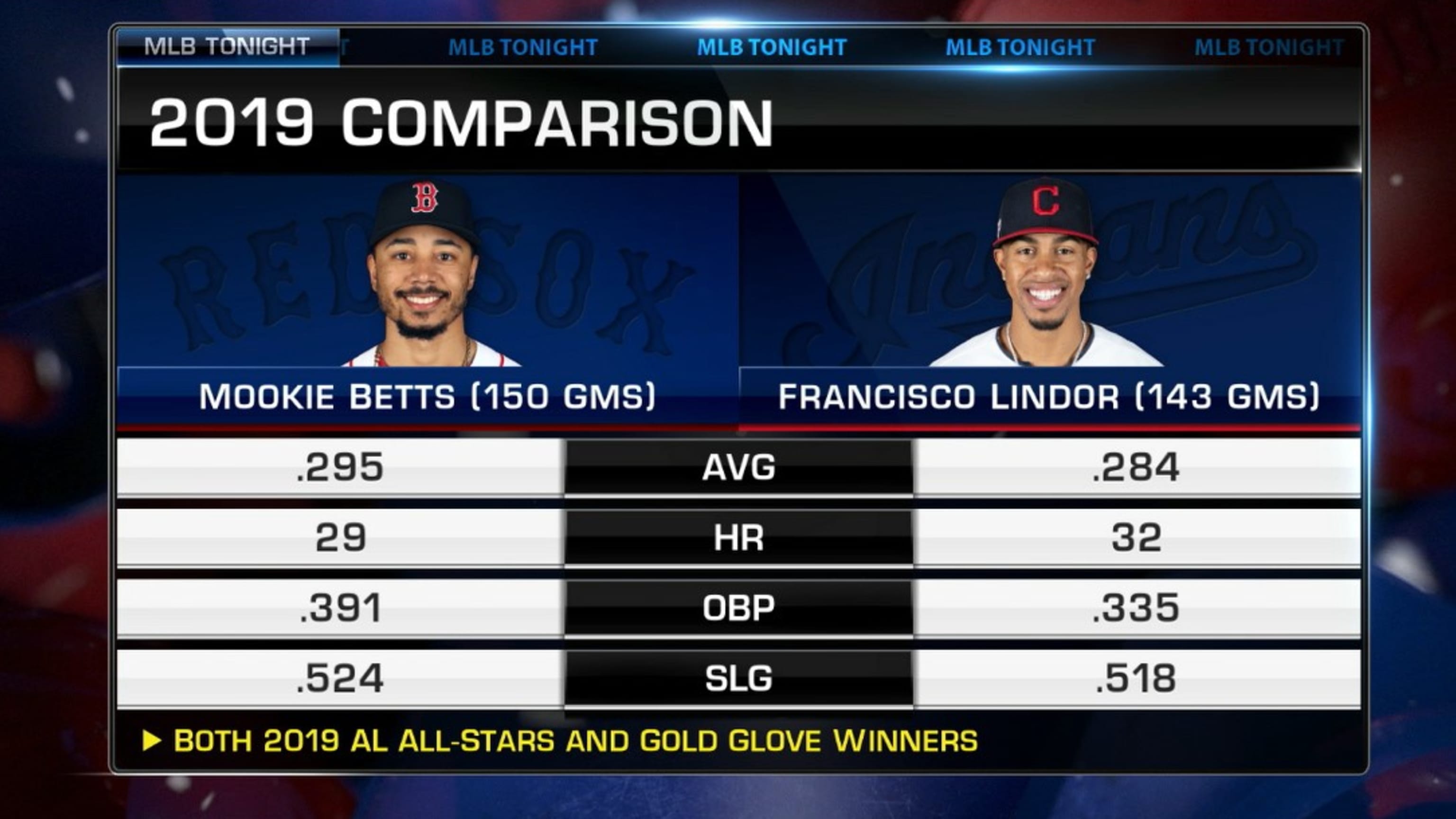 Dodgers interested in Francisco Lindor, as they should be - True Blue LA