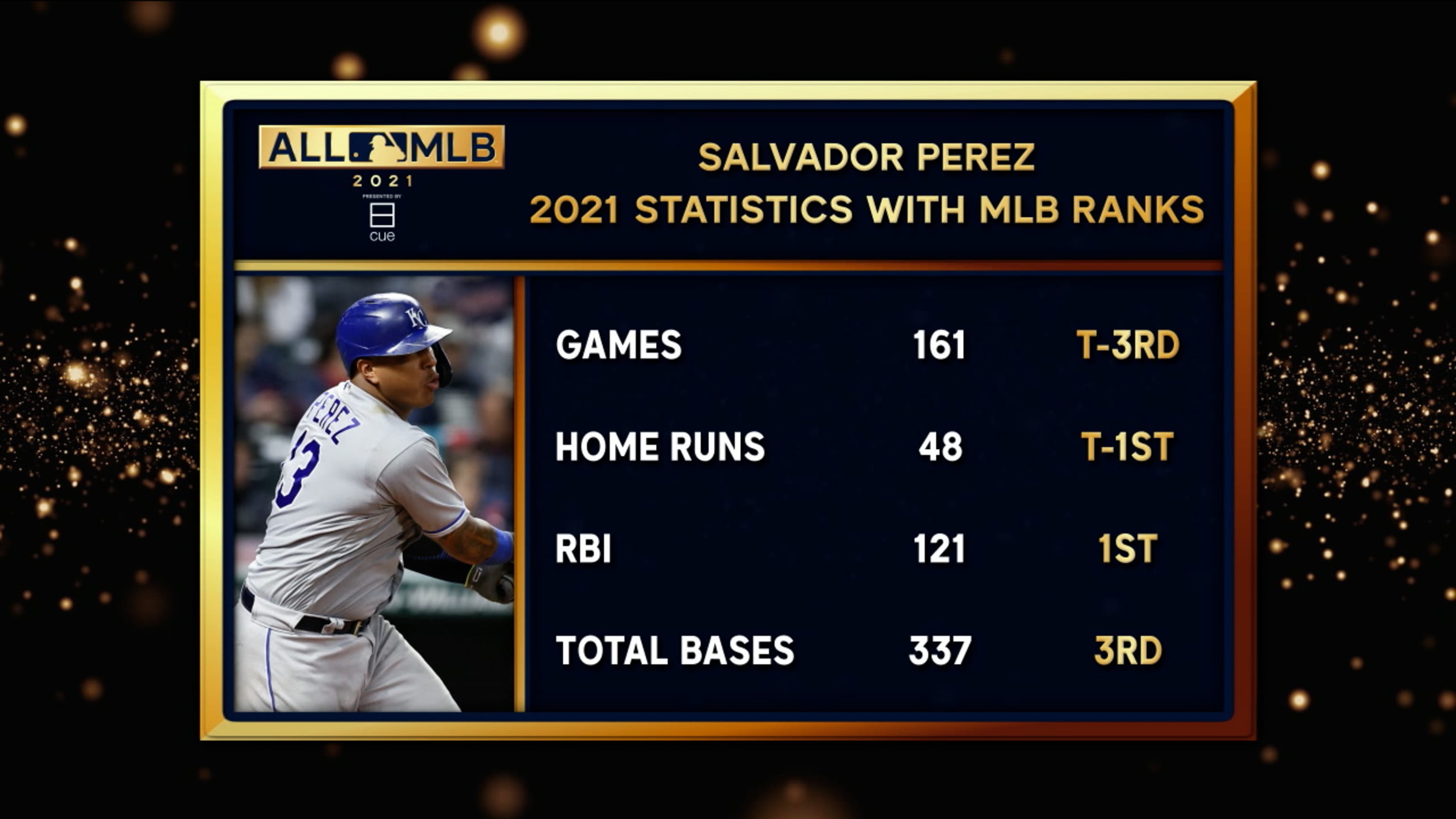 Sal Perez is All-MLB First Team
