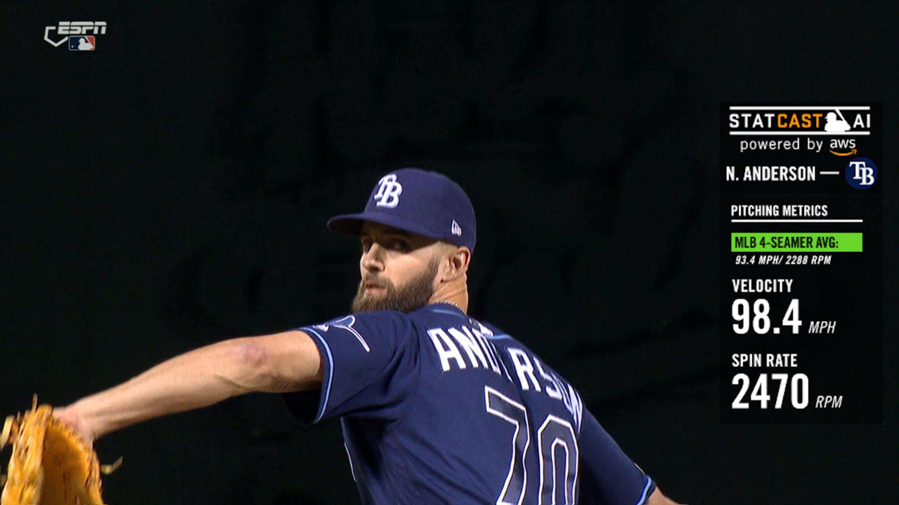 Statcast: Rectas de Anderson