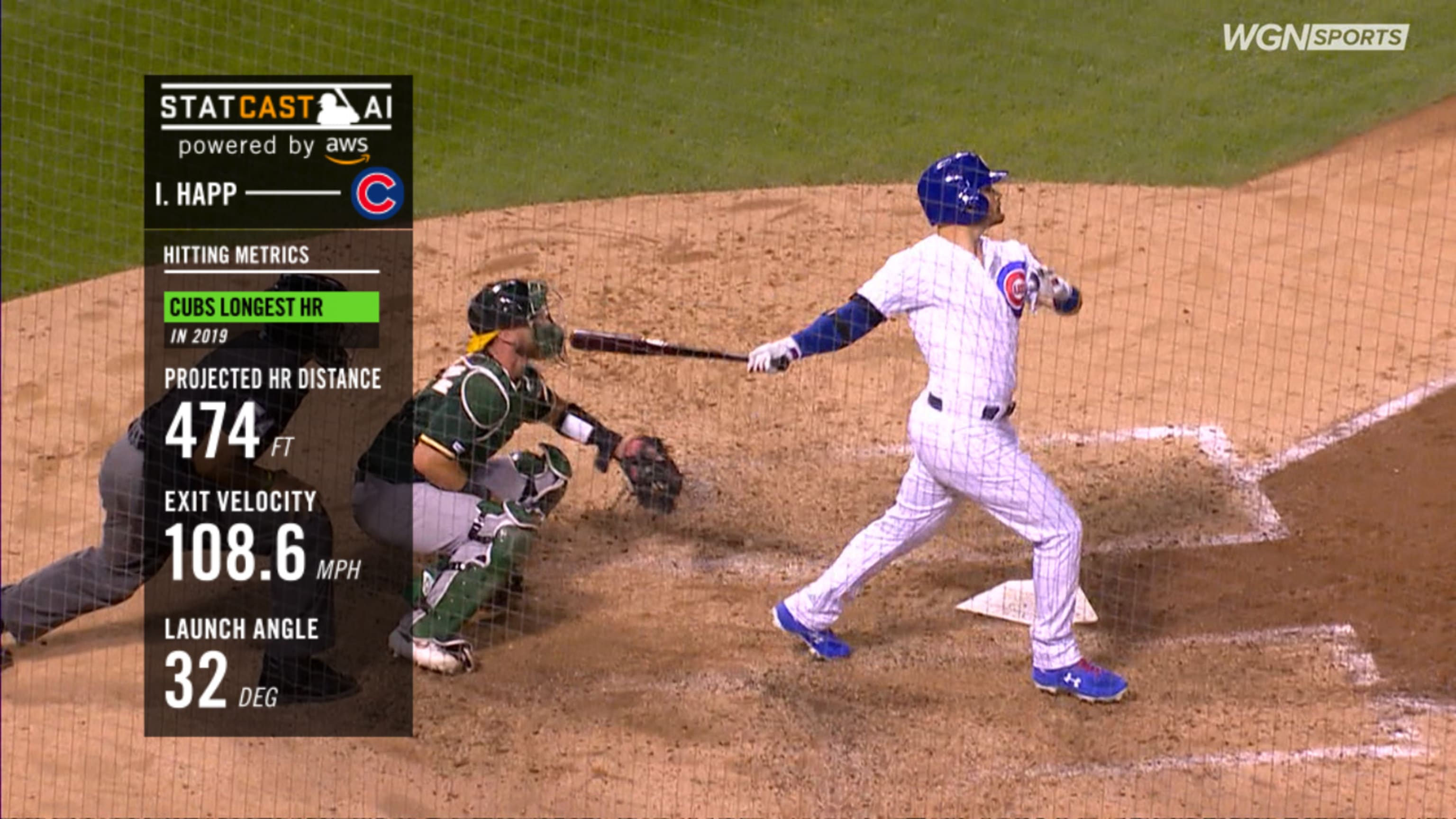 Cubs Hold On For Win Vs Athletics