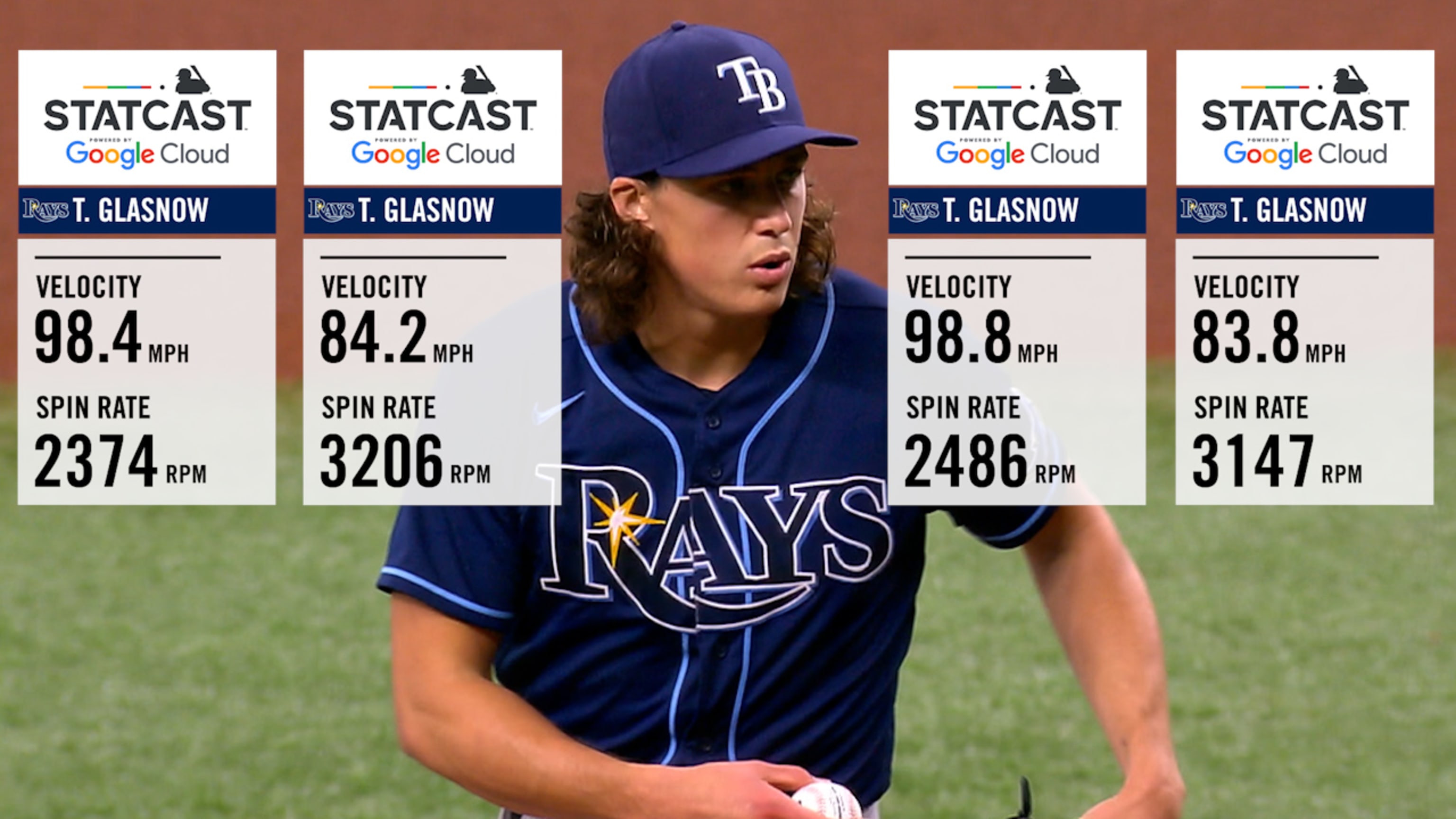 Tyler Glasnow 2023 pitching Stats Per Game - MLB - ESPN