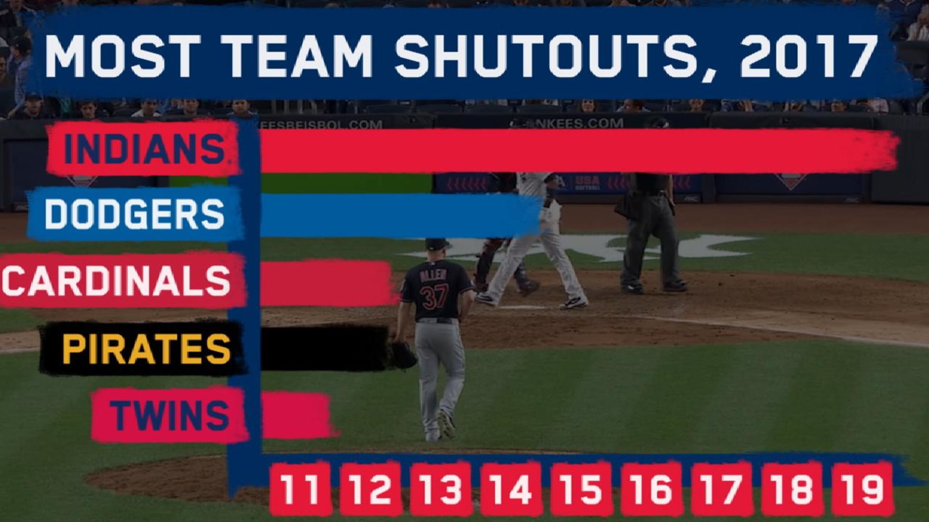 Longest winning streak in mlb store
