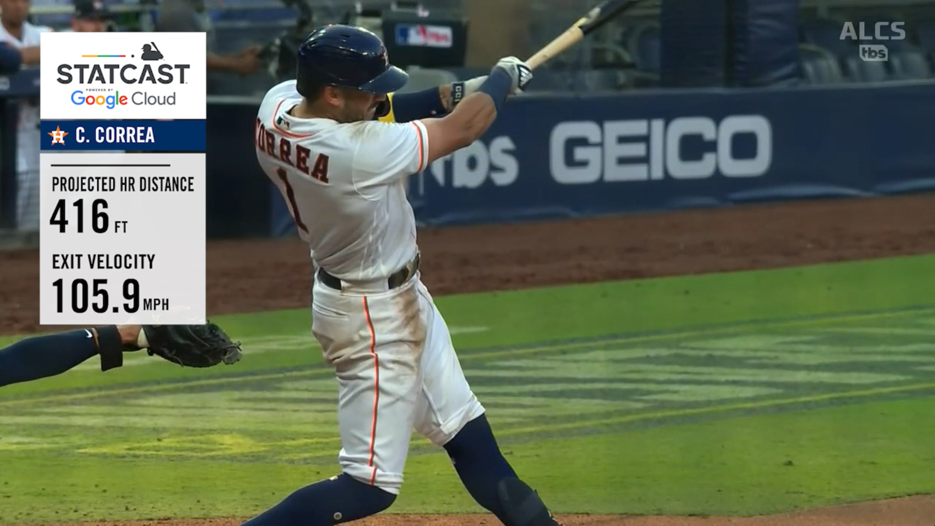 Carlos Correa Statcast, Visuals & Advanced Metrics