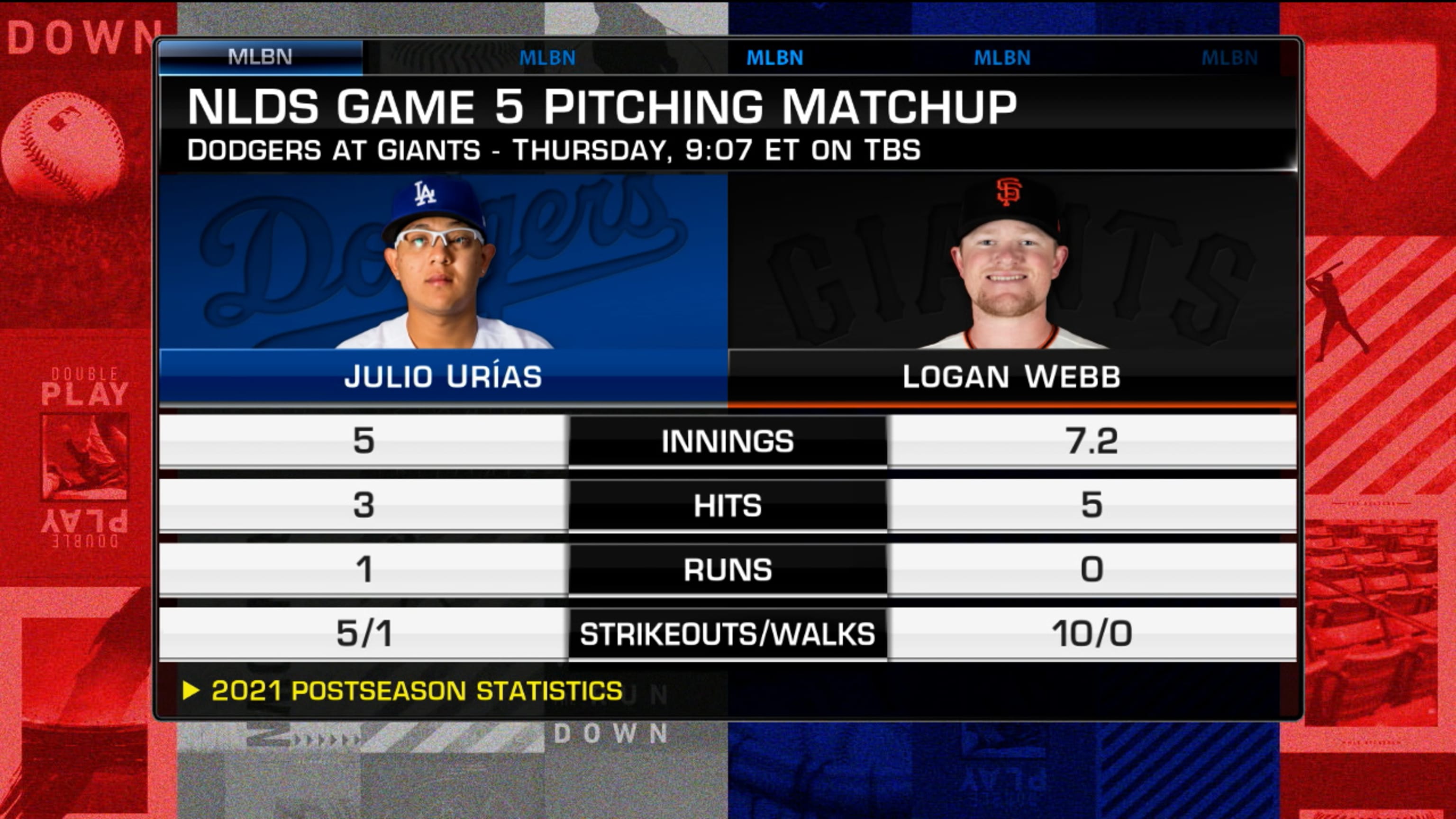 Nlds 2022 Schedule Why Dodgers Vs. Giants Nlds Game 5 Will Be Epic