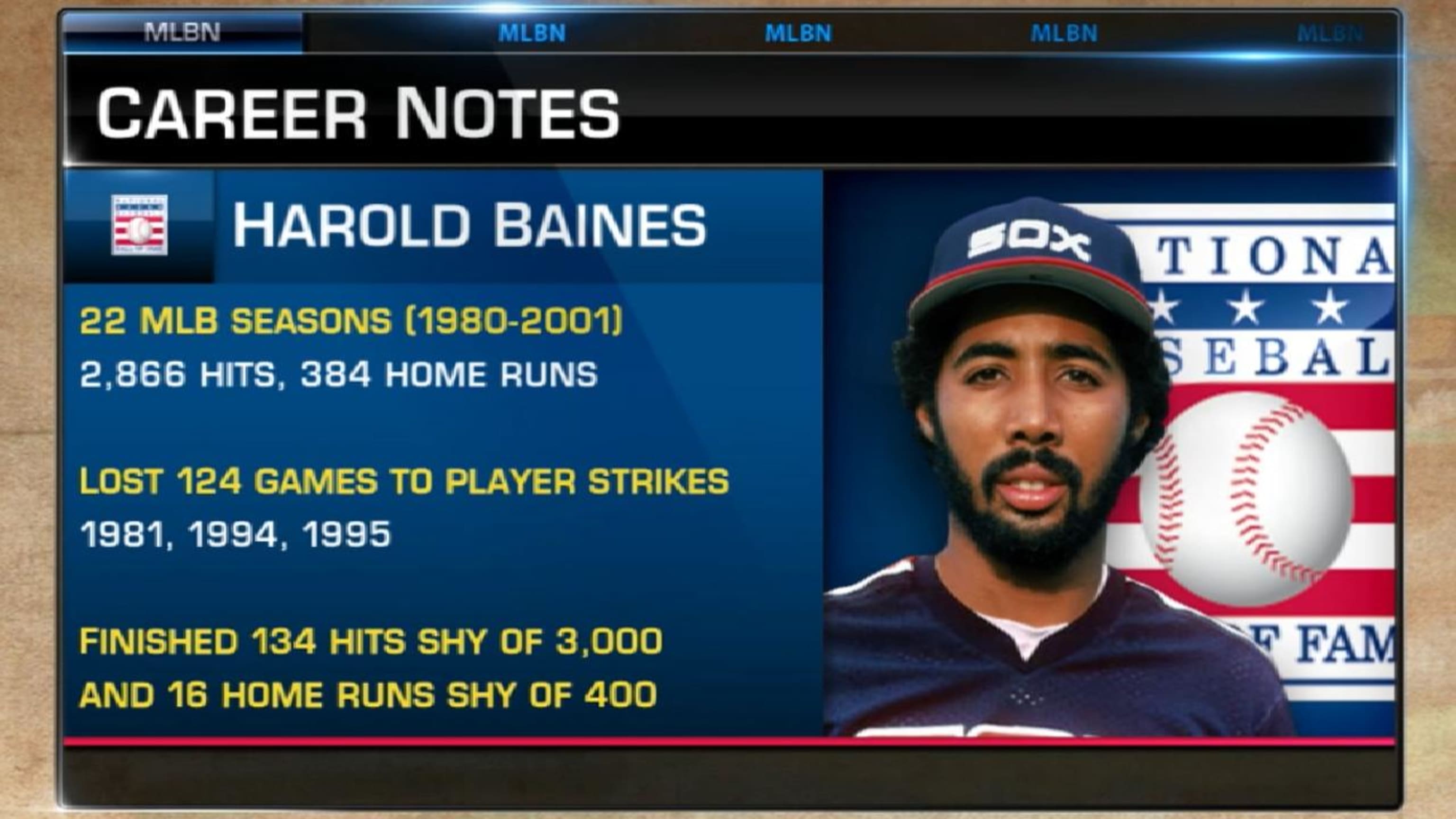 Harold Baines tours Hall ahead of induction