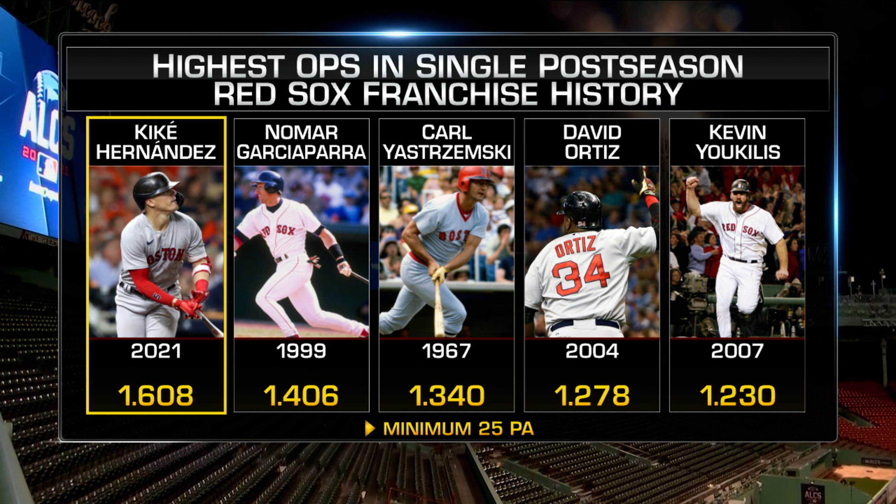 Kike Hernandez Continues To Stun During The 2021 Playoffs