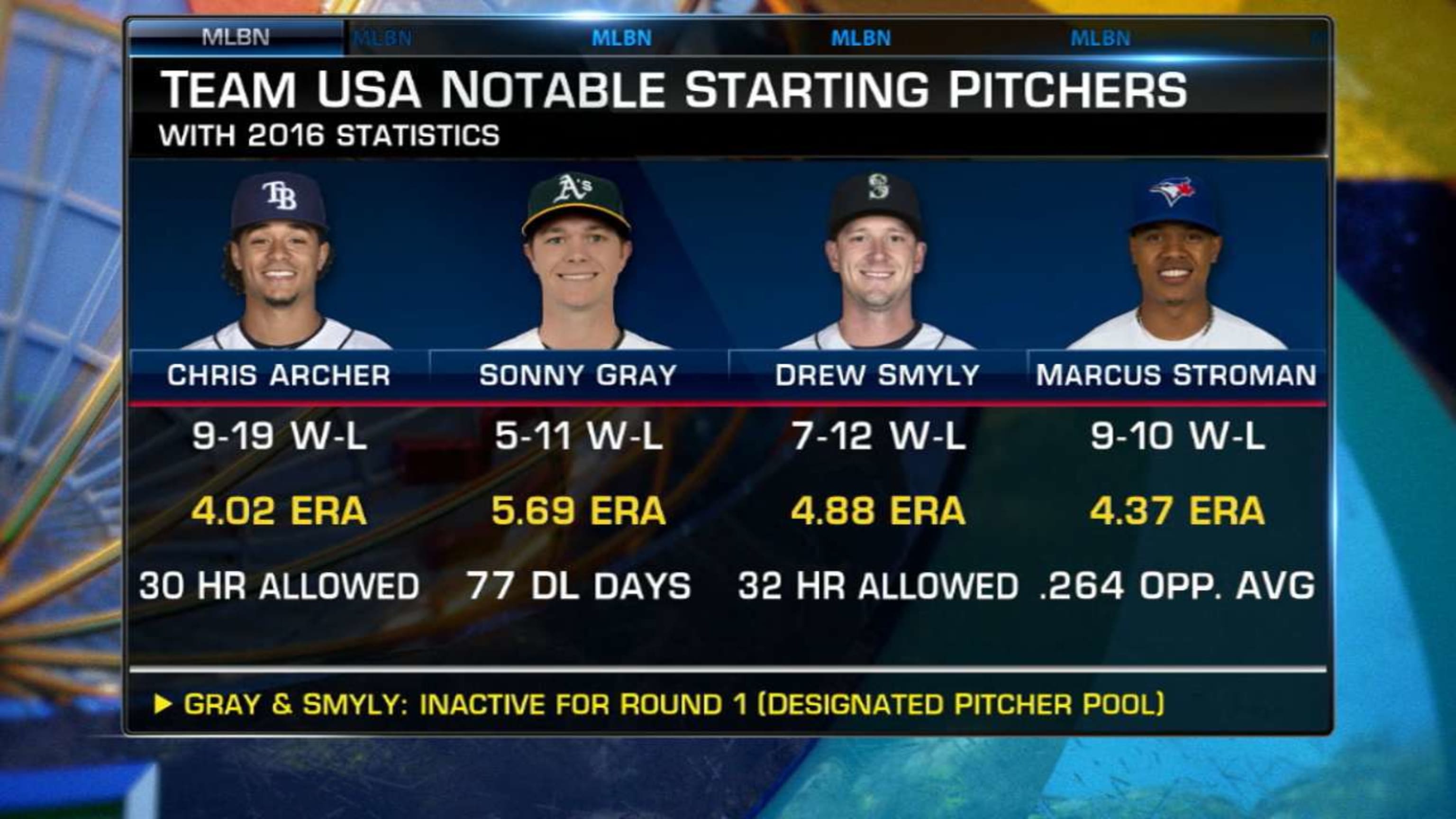 Team USA World Baseball Classic roster prediction