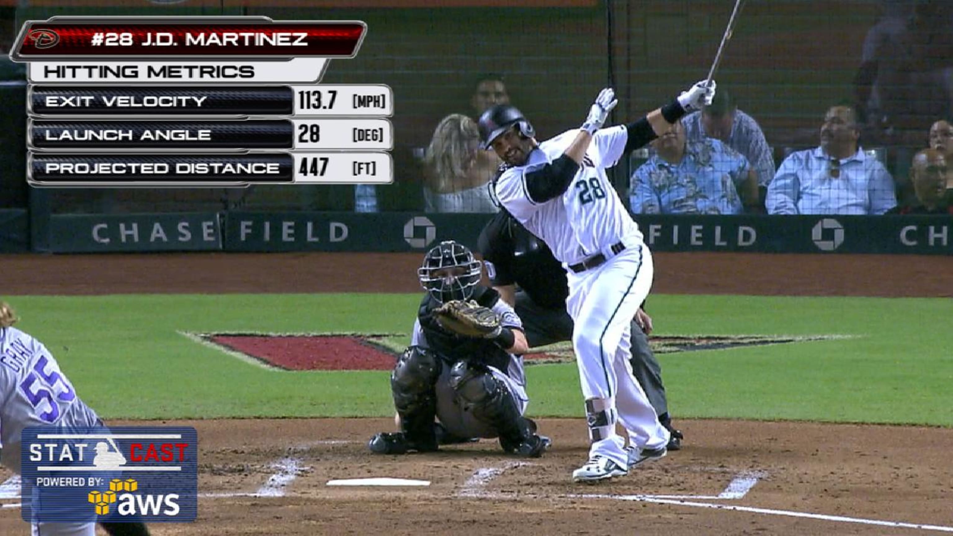 J.D. Martinez Statcast, Visuals & Advanced Metrics, MLB.com