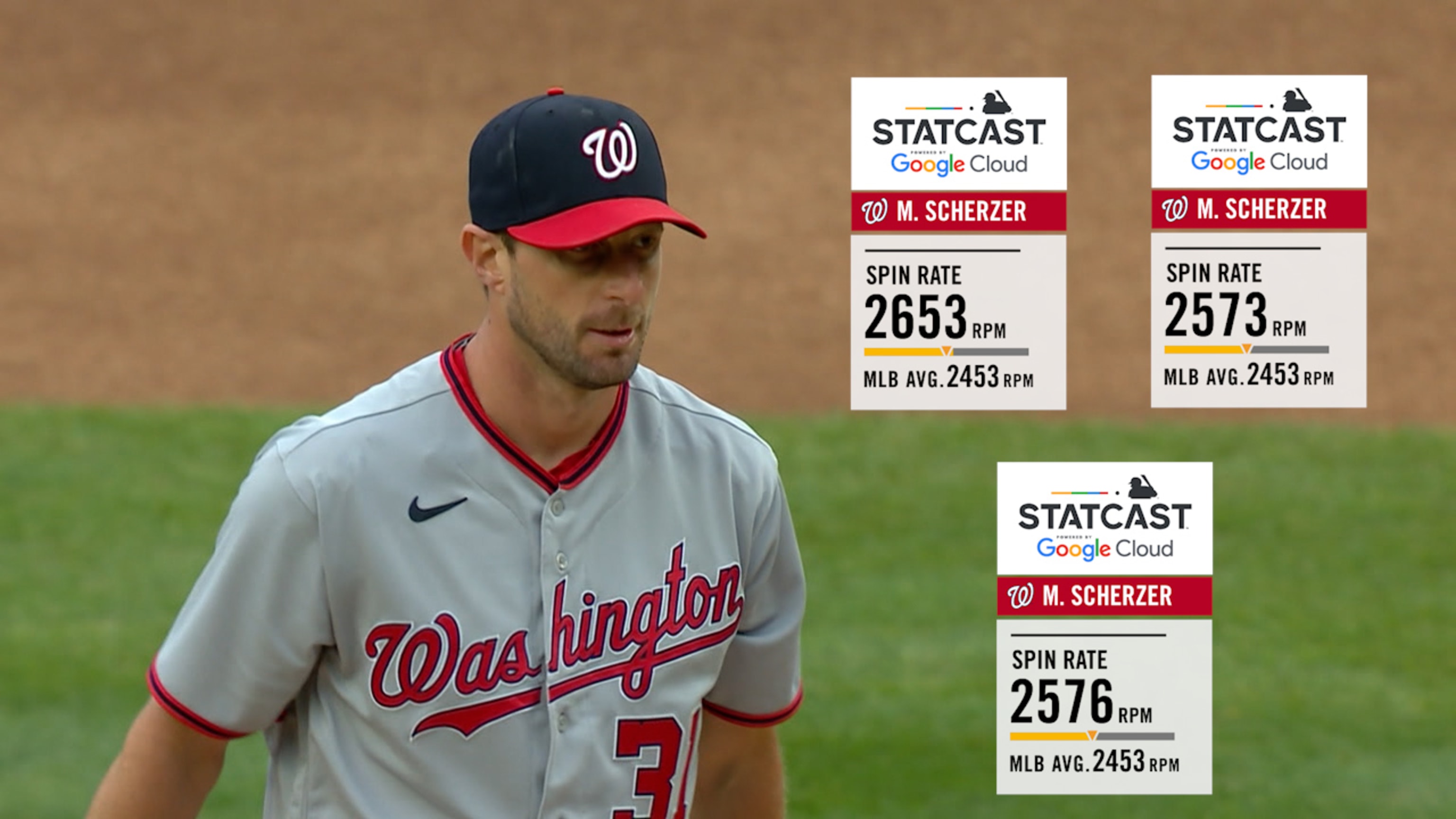 Washington Nationals: Max Scherzer misses out on Cy Young votes