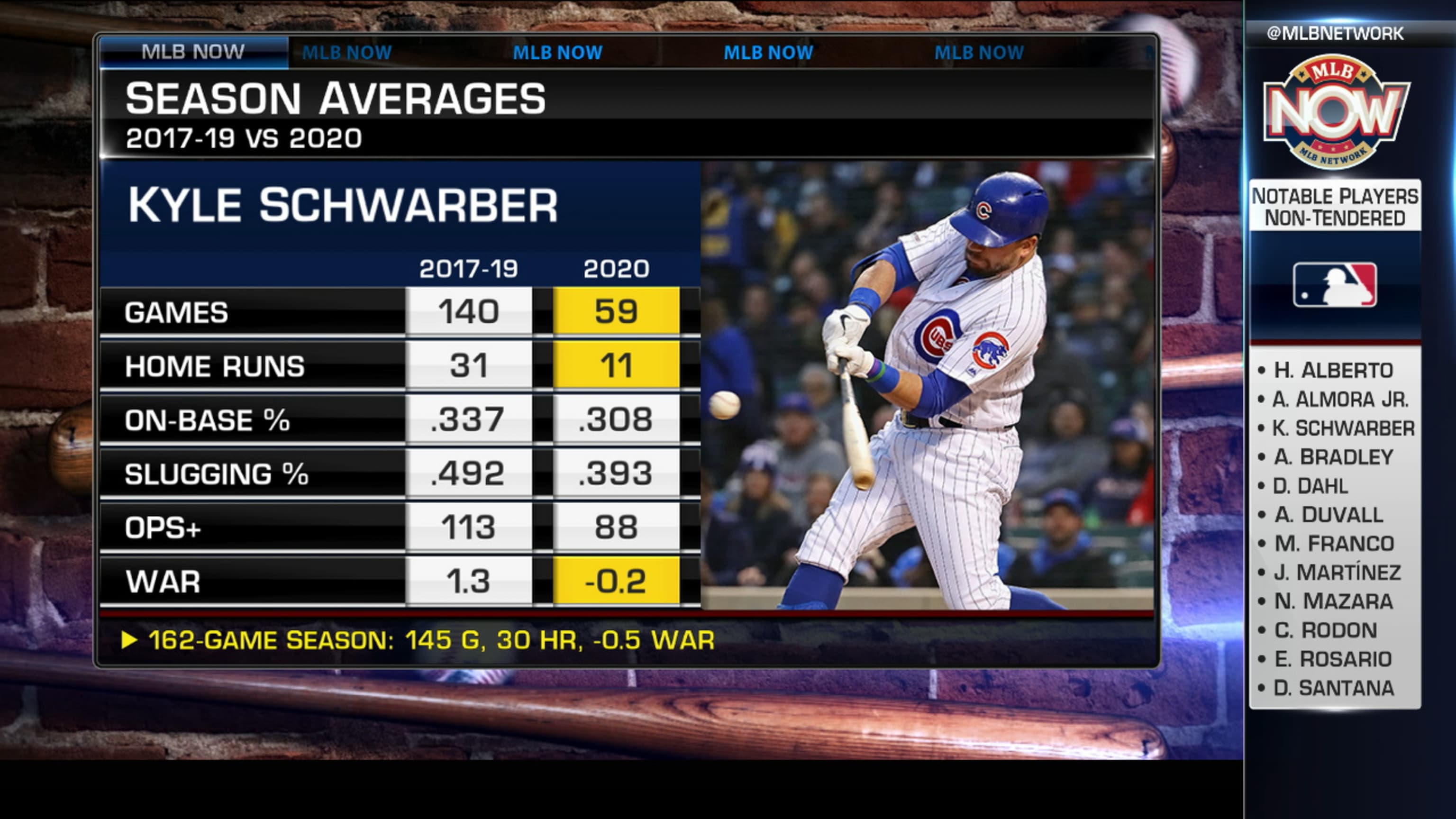 Schwarber, Almora become free agents with nontender