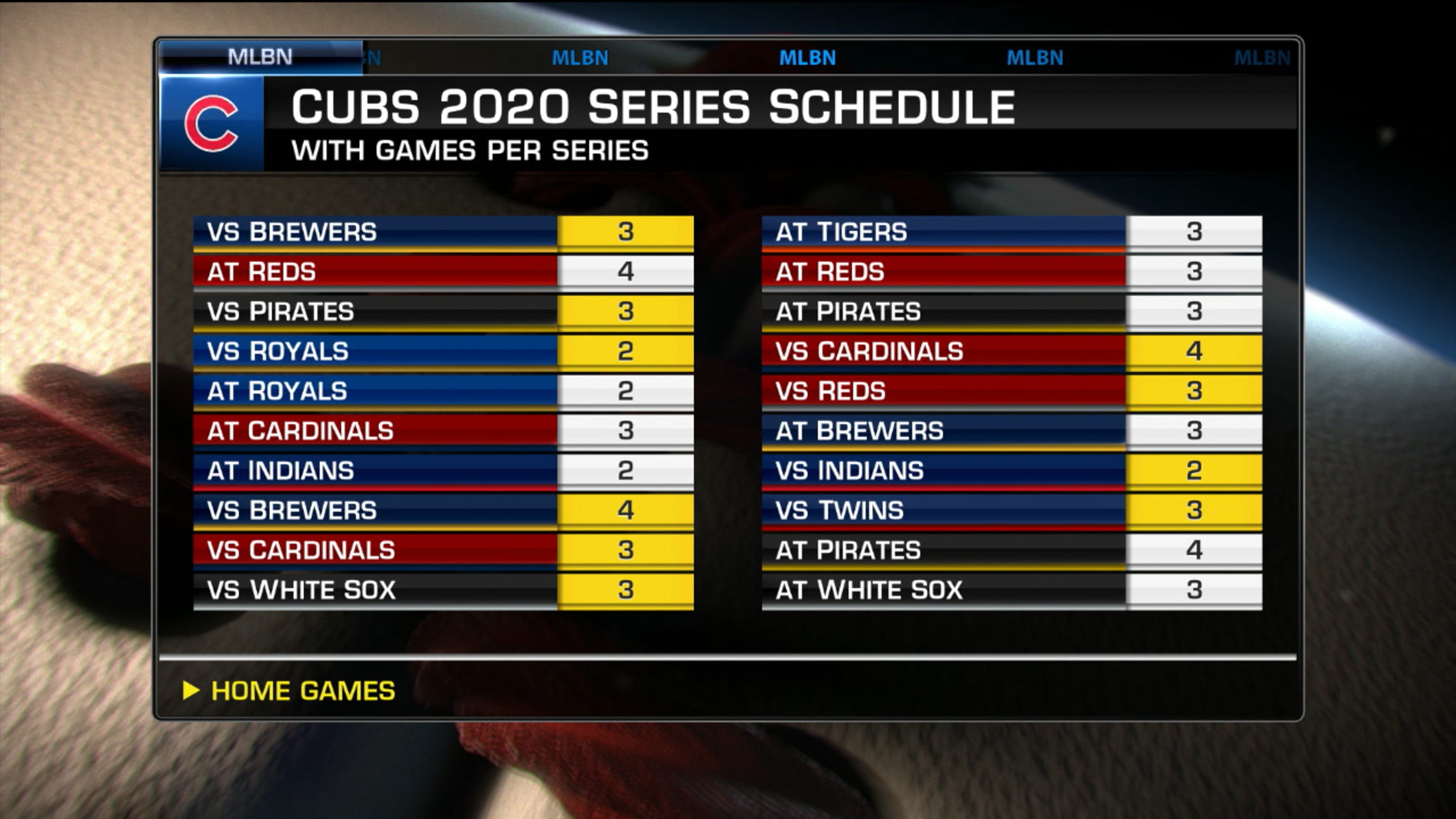Mlb fixtures top