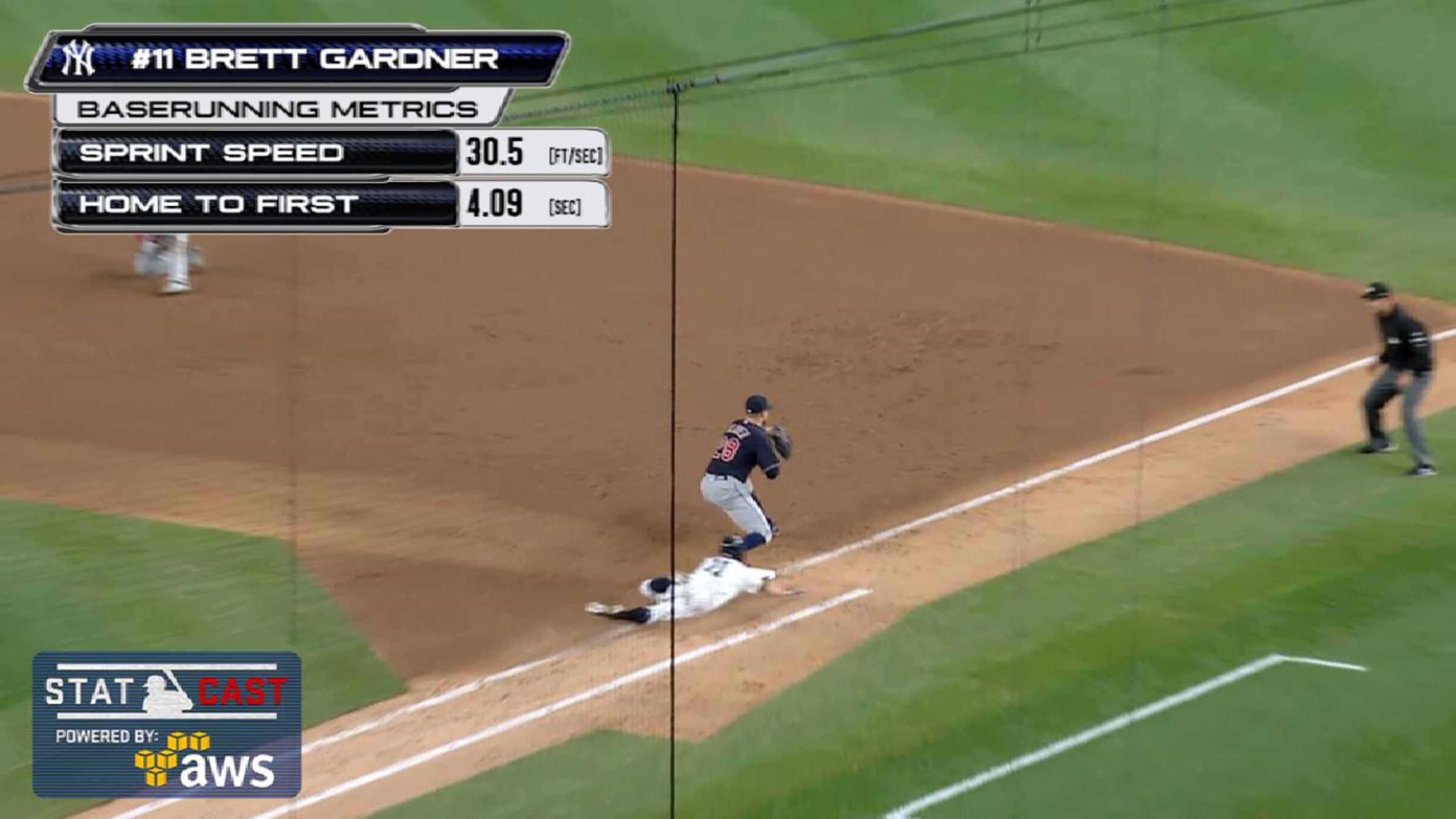 Statcast: Gardner's sprint speed