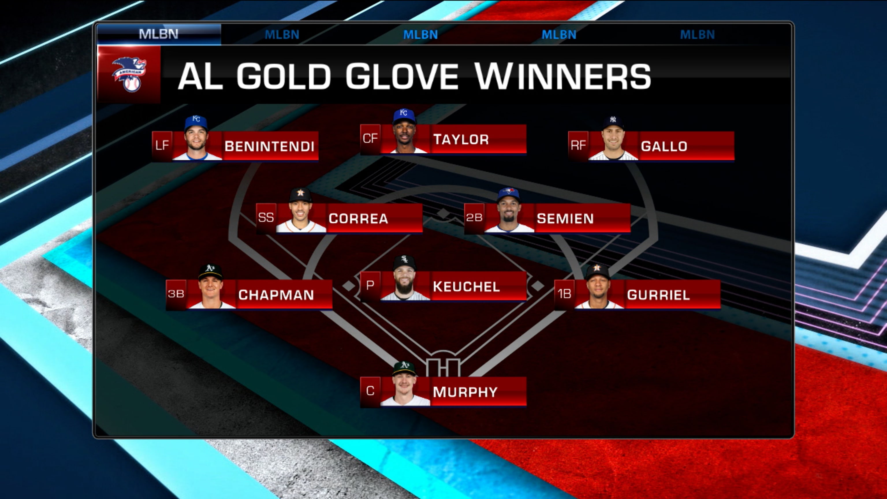 Gold top glove mlb