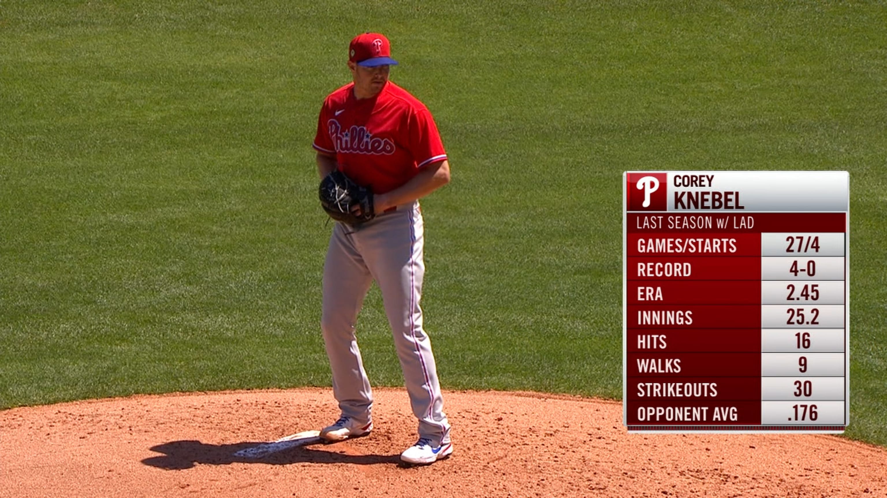 Philadelphia Phillies 2022 MLB Opening Day Roster Prediction Headlining  Harper, Schwarber, and Wheeler - Sports Illustrated Inside The Phillies