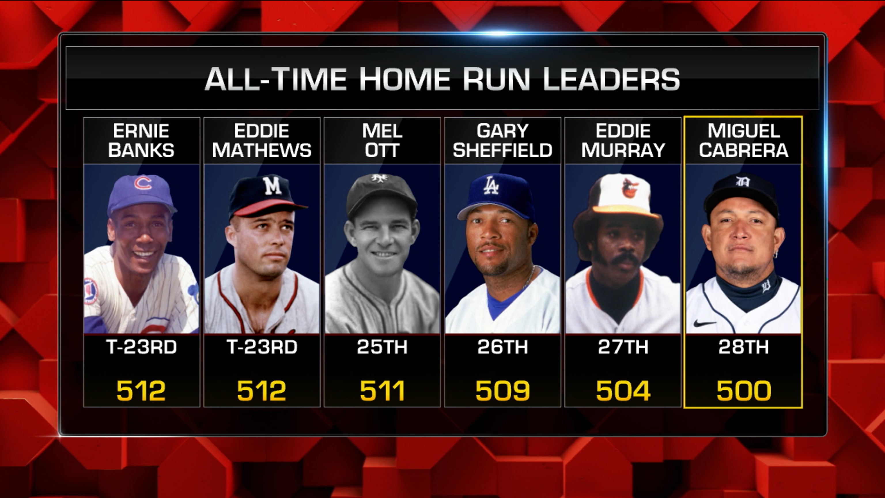 Mlb all time cheap home run leaders
