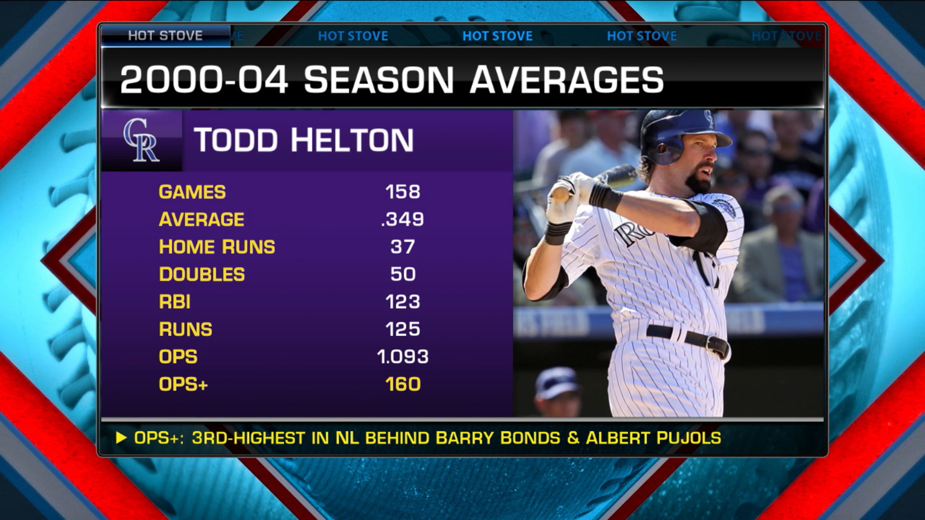 Todd Helton hits three home runs vs. Expos 