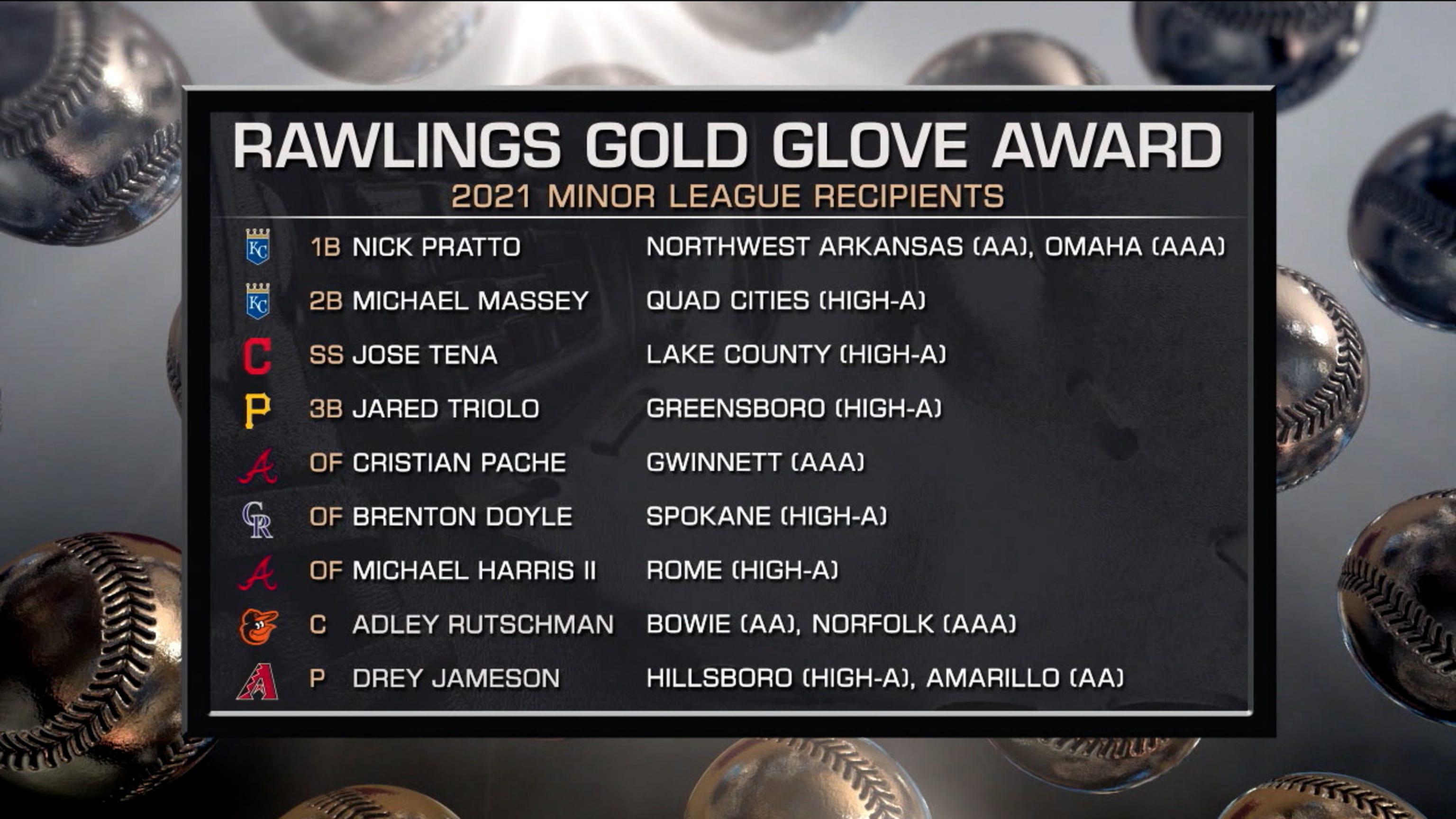 2021 Minor League Gold Glove Award winners