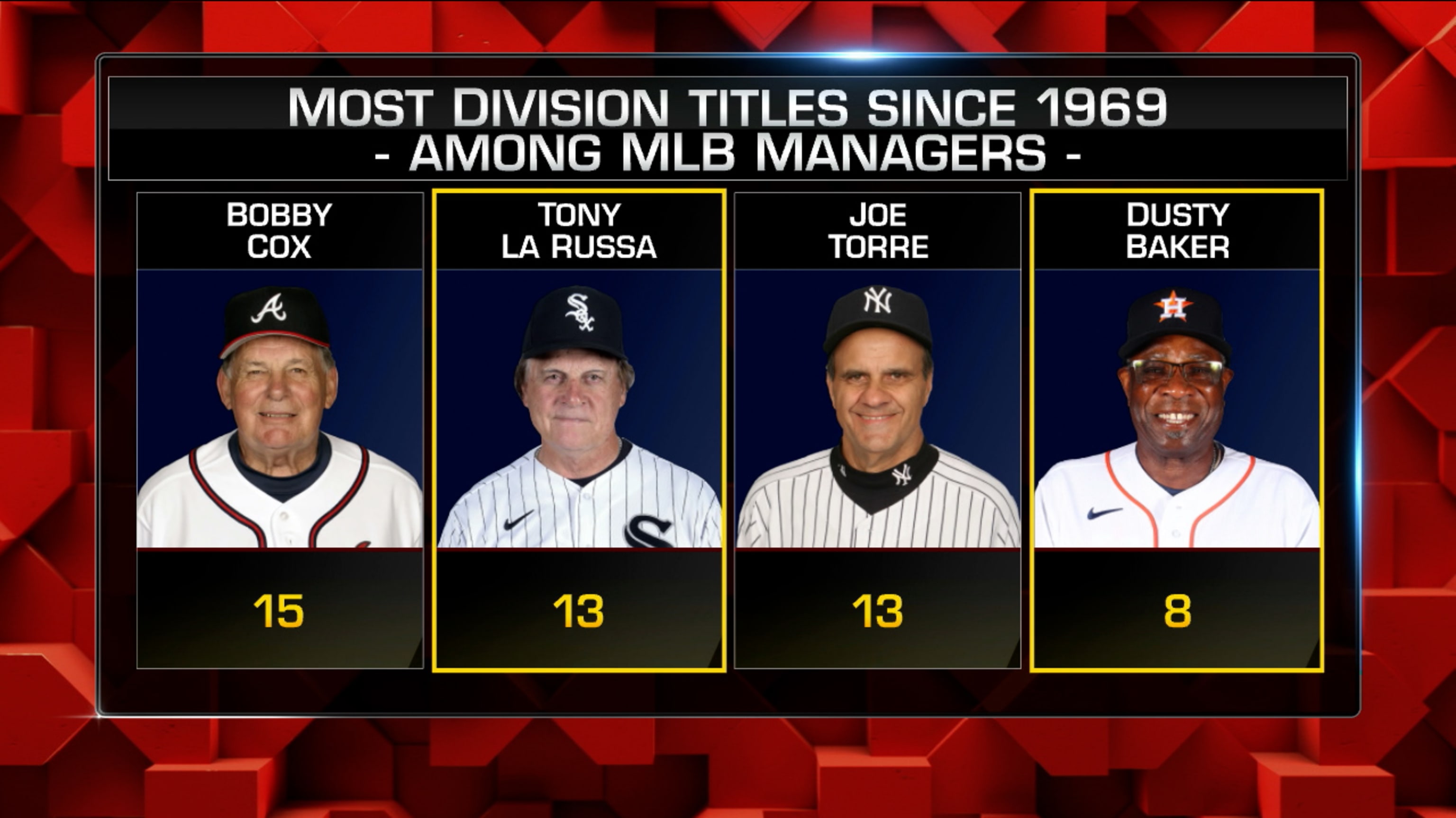 MLB playoffs breakdown October 8
