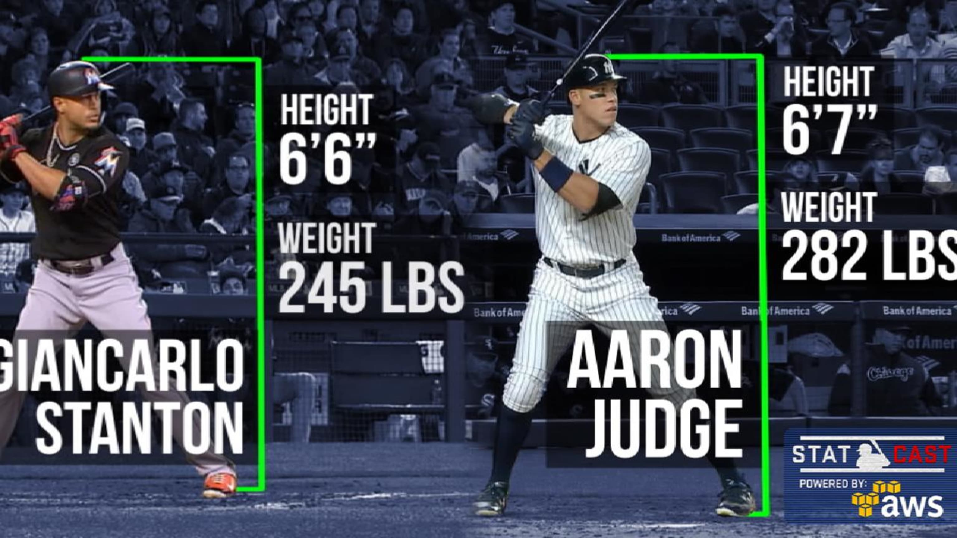 Player Profile: Giancarlo Stanton