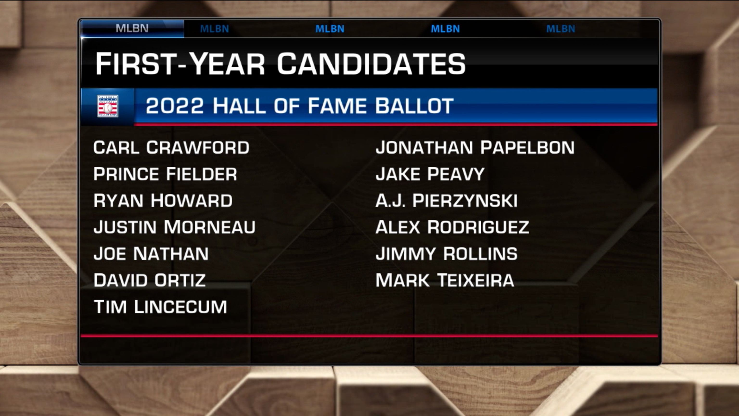 BK, Harold on 2022 HOF ballot