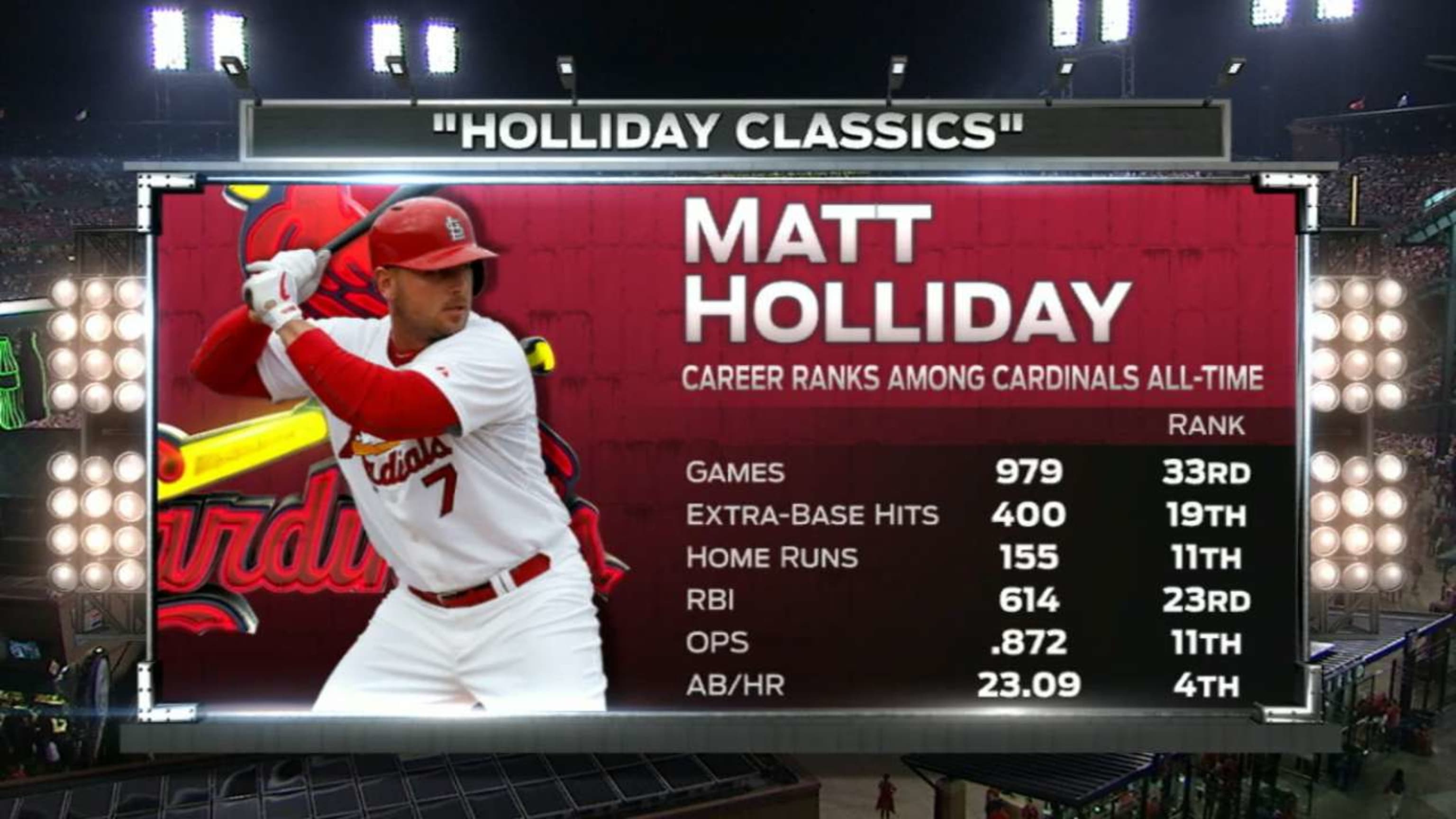 Whatever Happens in the Offseason, Matt Holliday Has Earned a Spot Among  Cardinal Greats