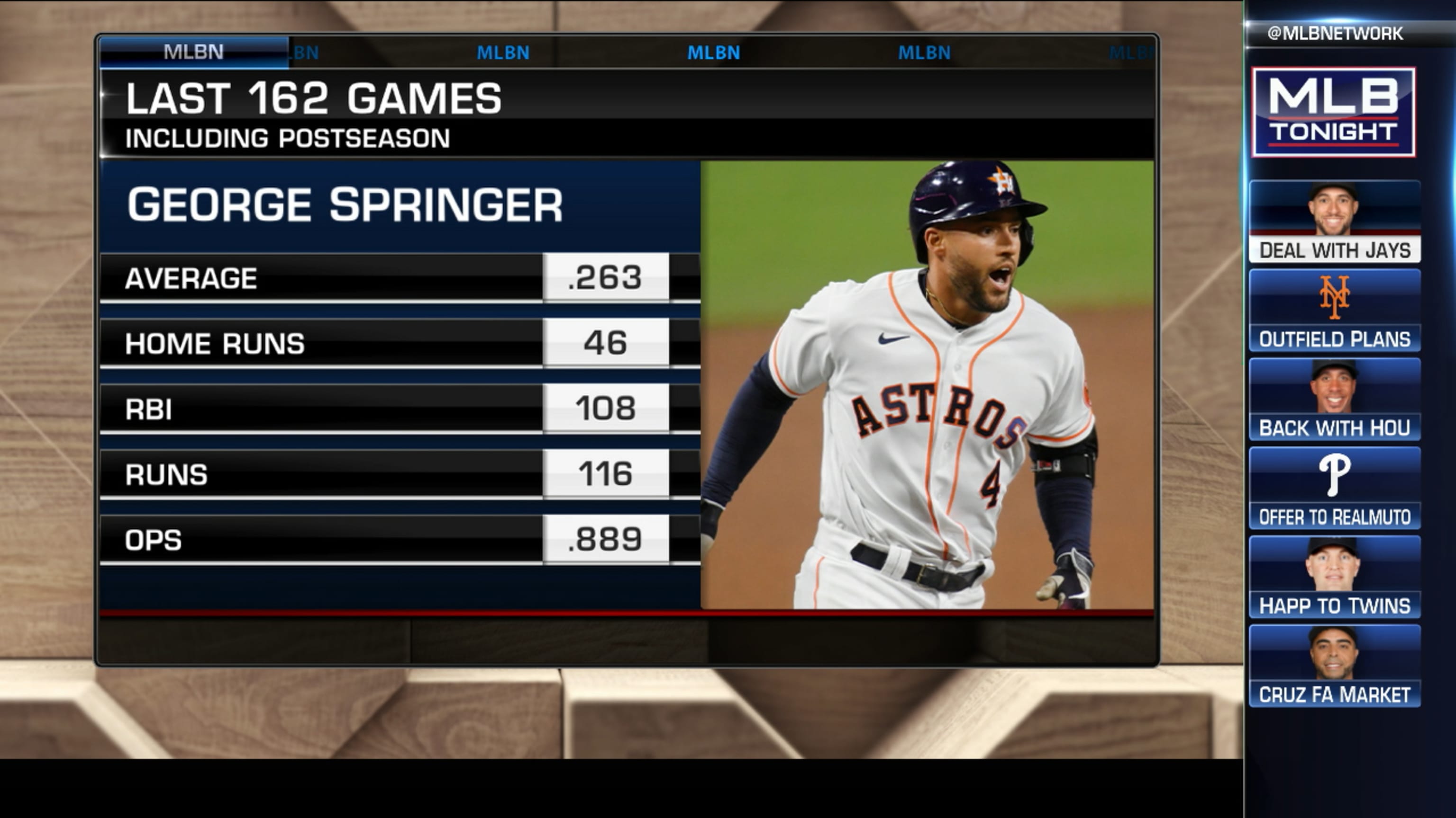 Blue Jays Sign George Springer - MLB Trade Rumors