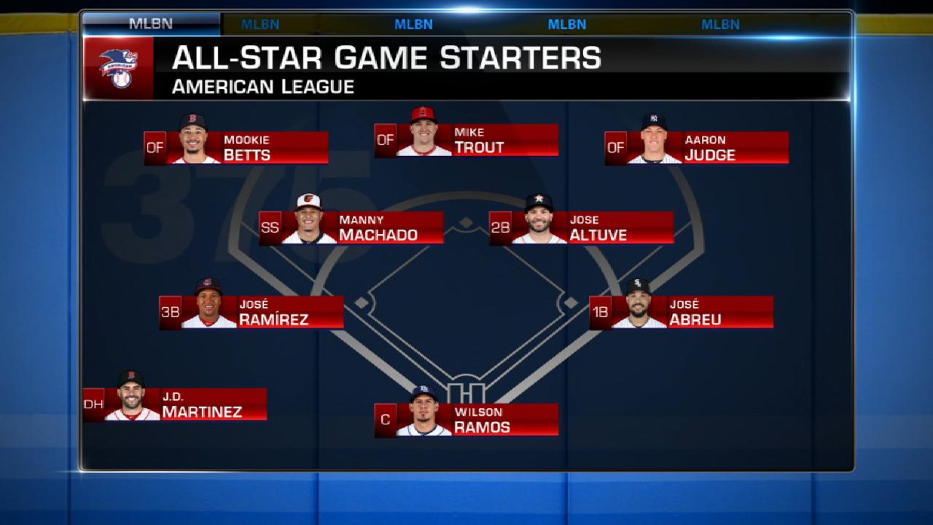 2017 MLB All-Star Game starting lineups