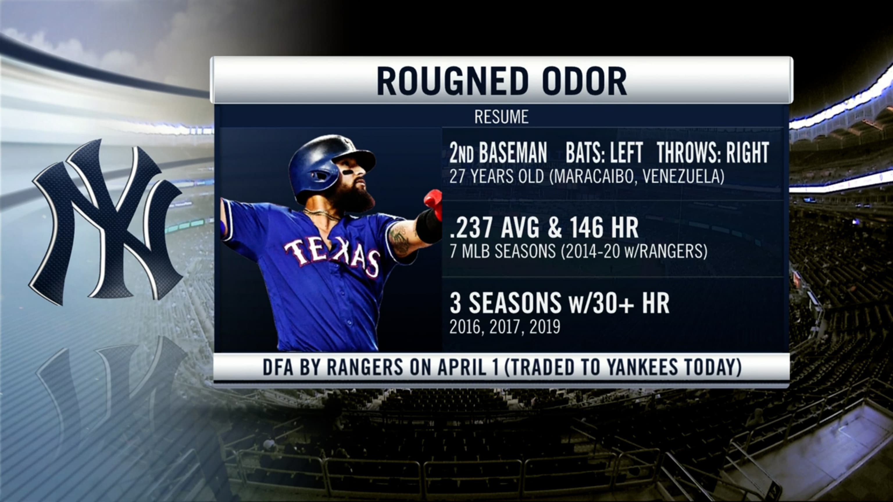 Rangers trade Rougned Odor to New York Yankees for pair of prospects