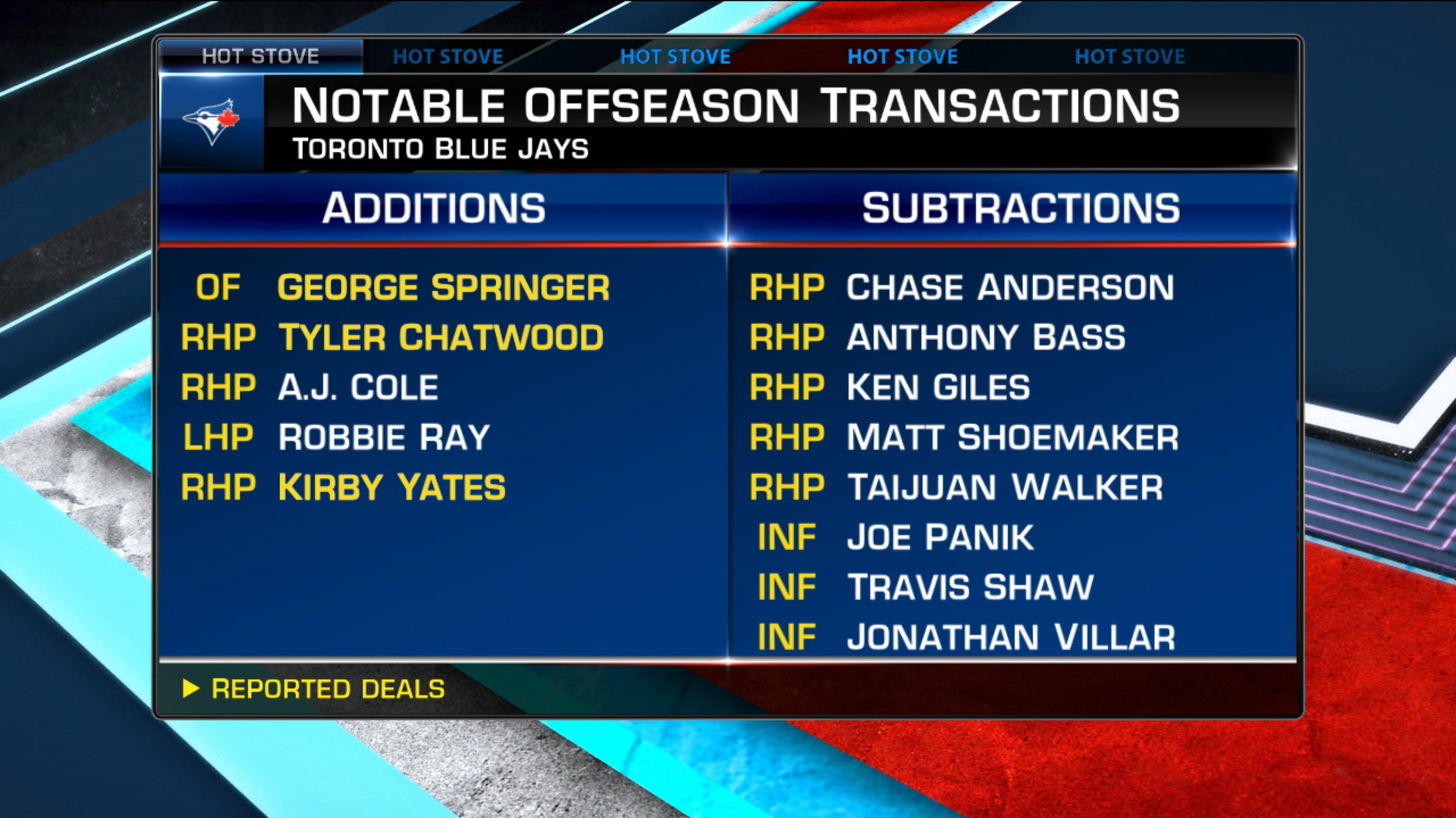MLB trade rumors and news: Blue Jays sign George Springer and Kirby Yates -  MLB Daily Dish