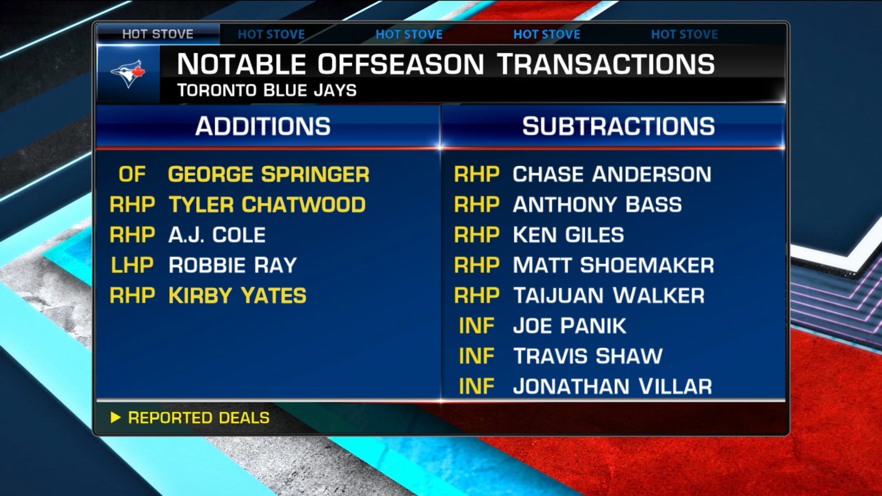 Mlb transactions sale