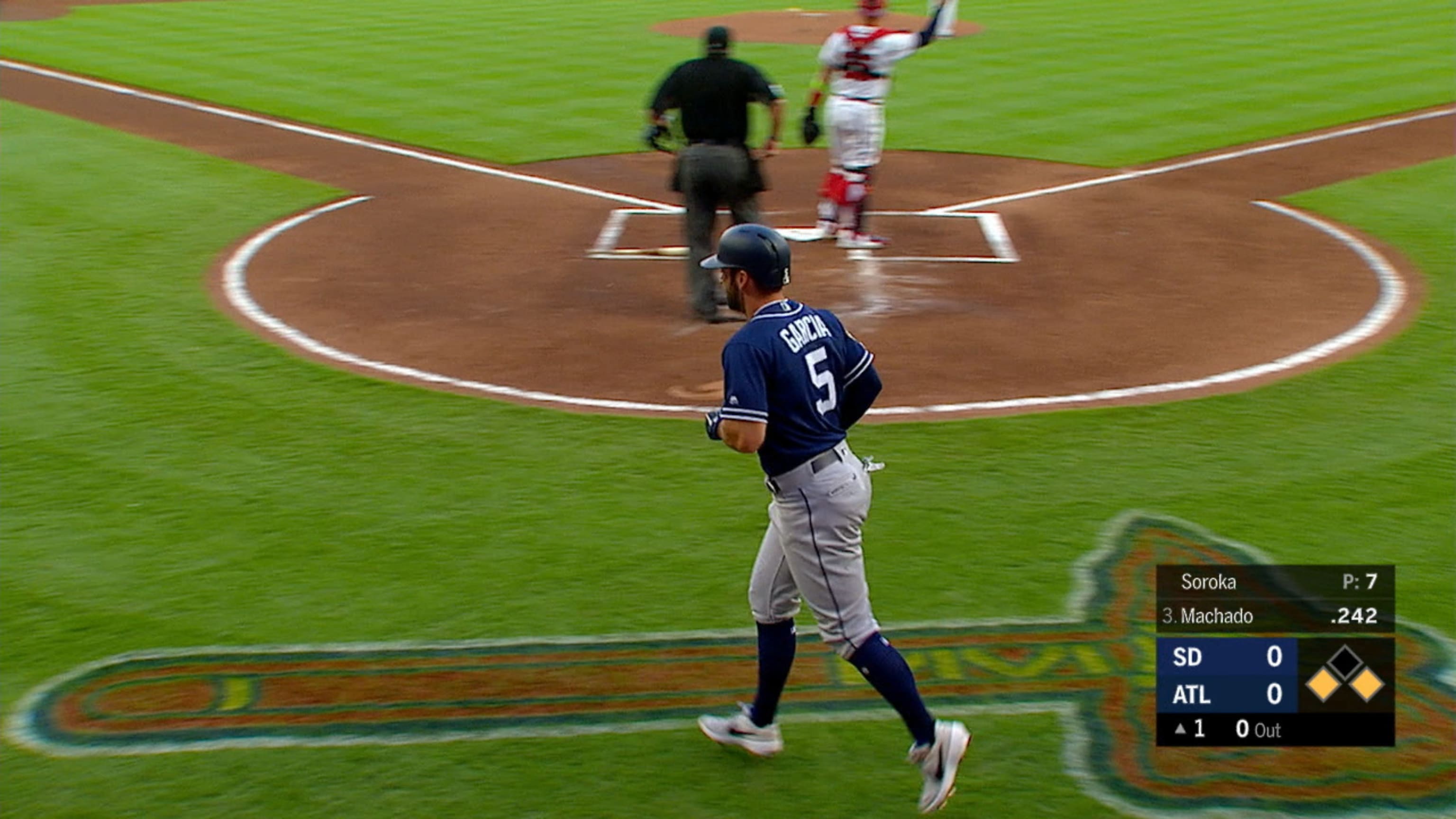 Mike Soroka Has Career High 8 Strikeouts