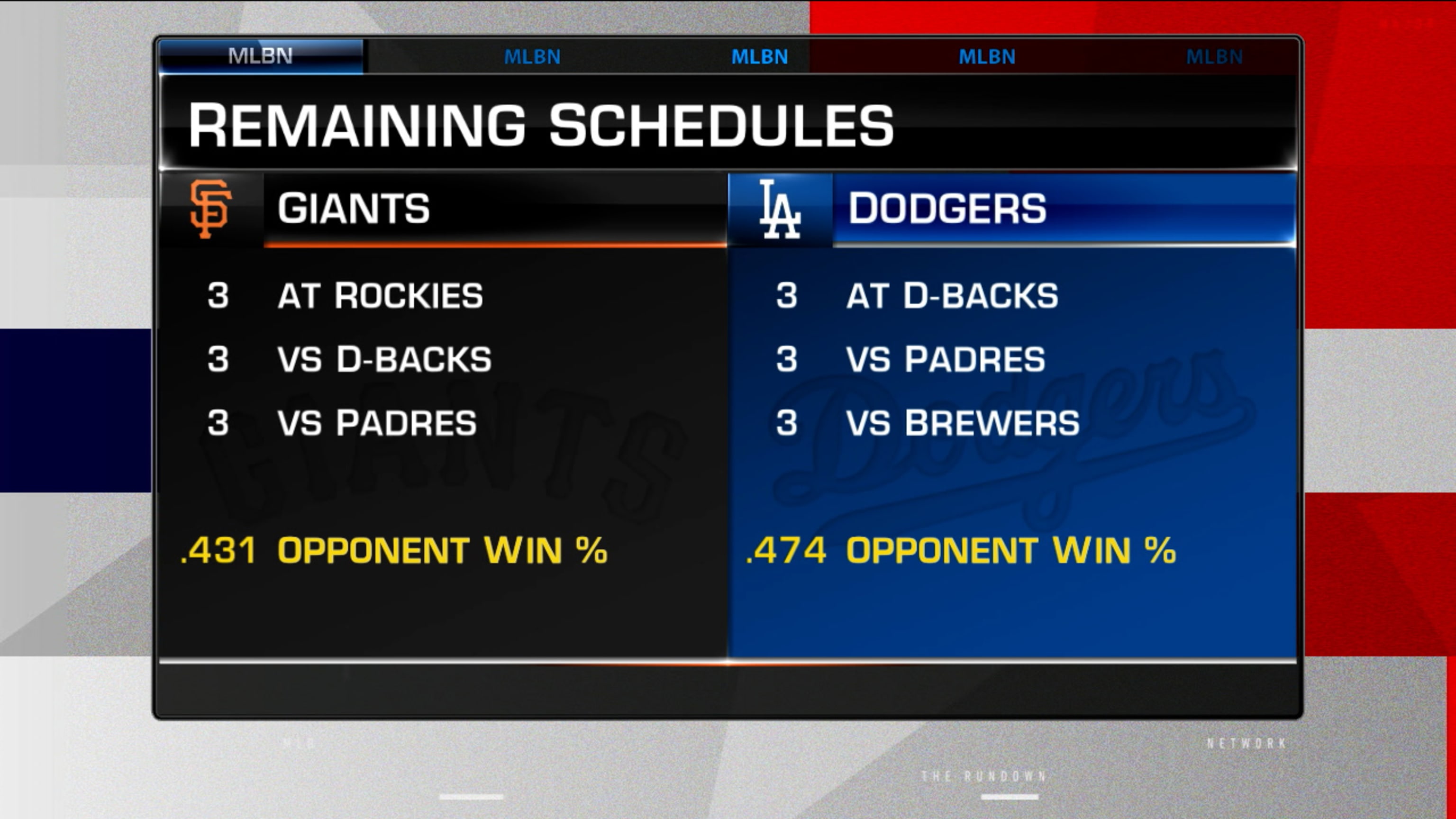Potential NL West Spoilers
