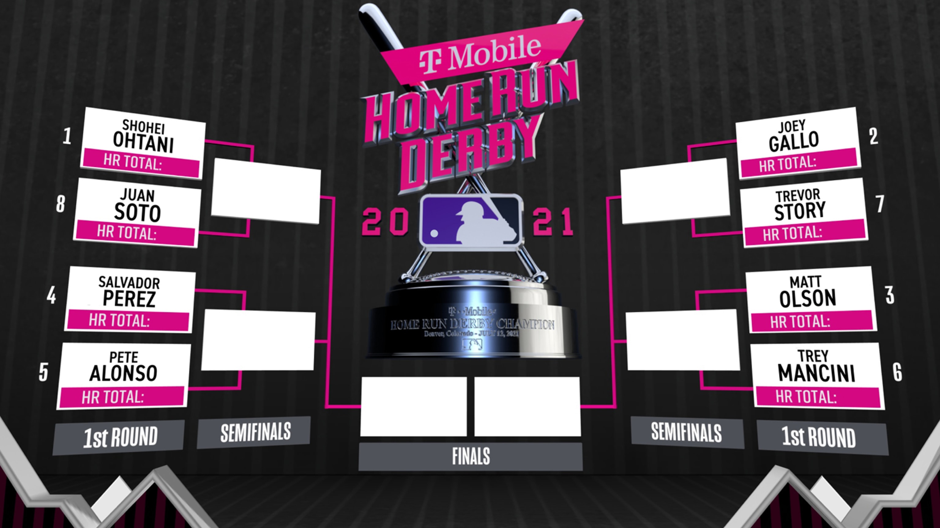 2021 Home Run Derby bracket