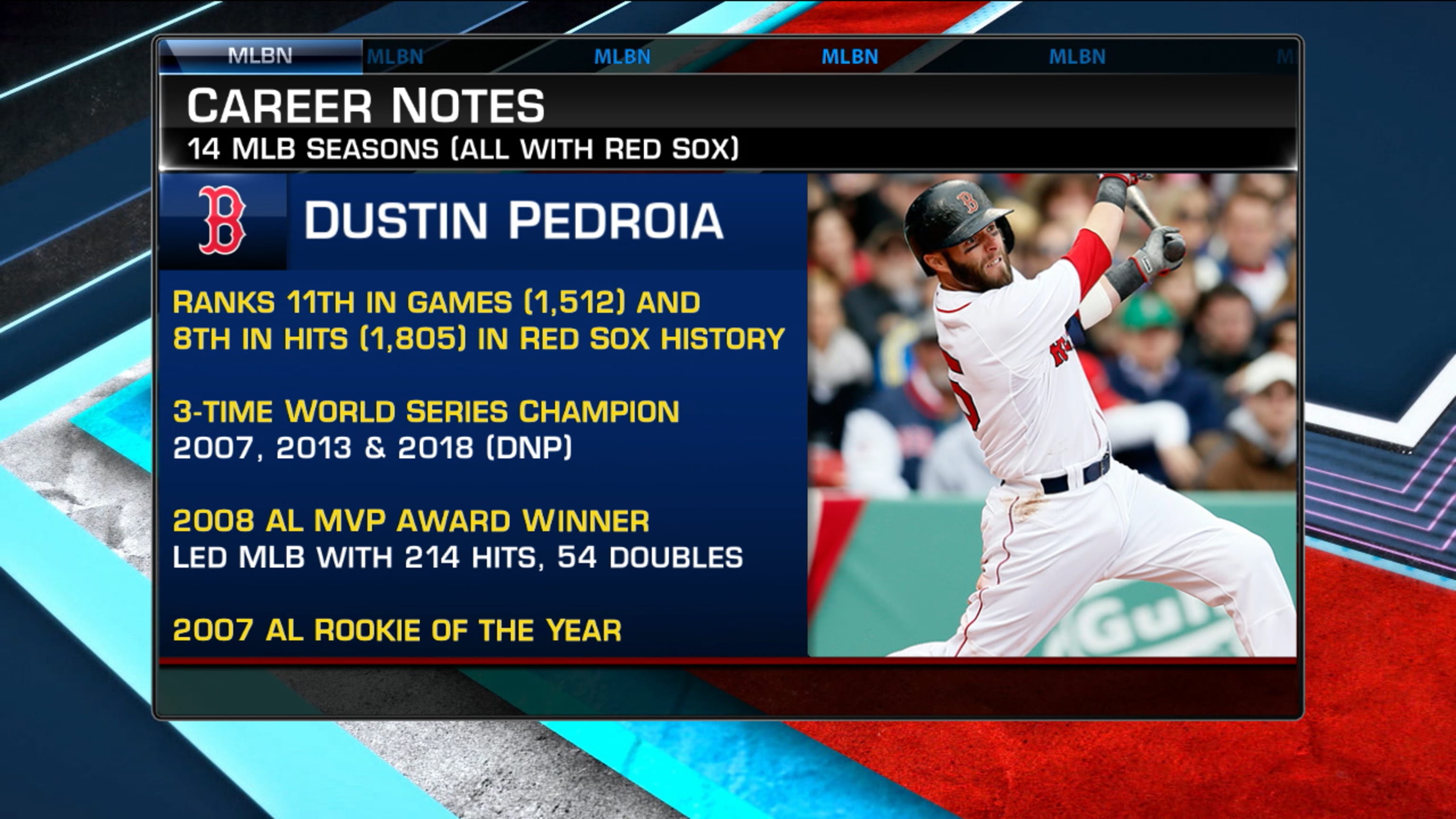 Dustin Pedroia number four second baseman per MLB Network - Over