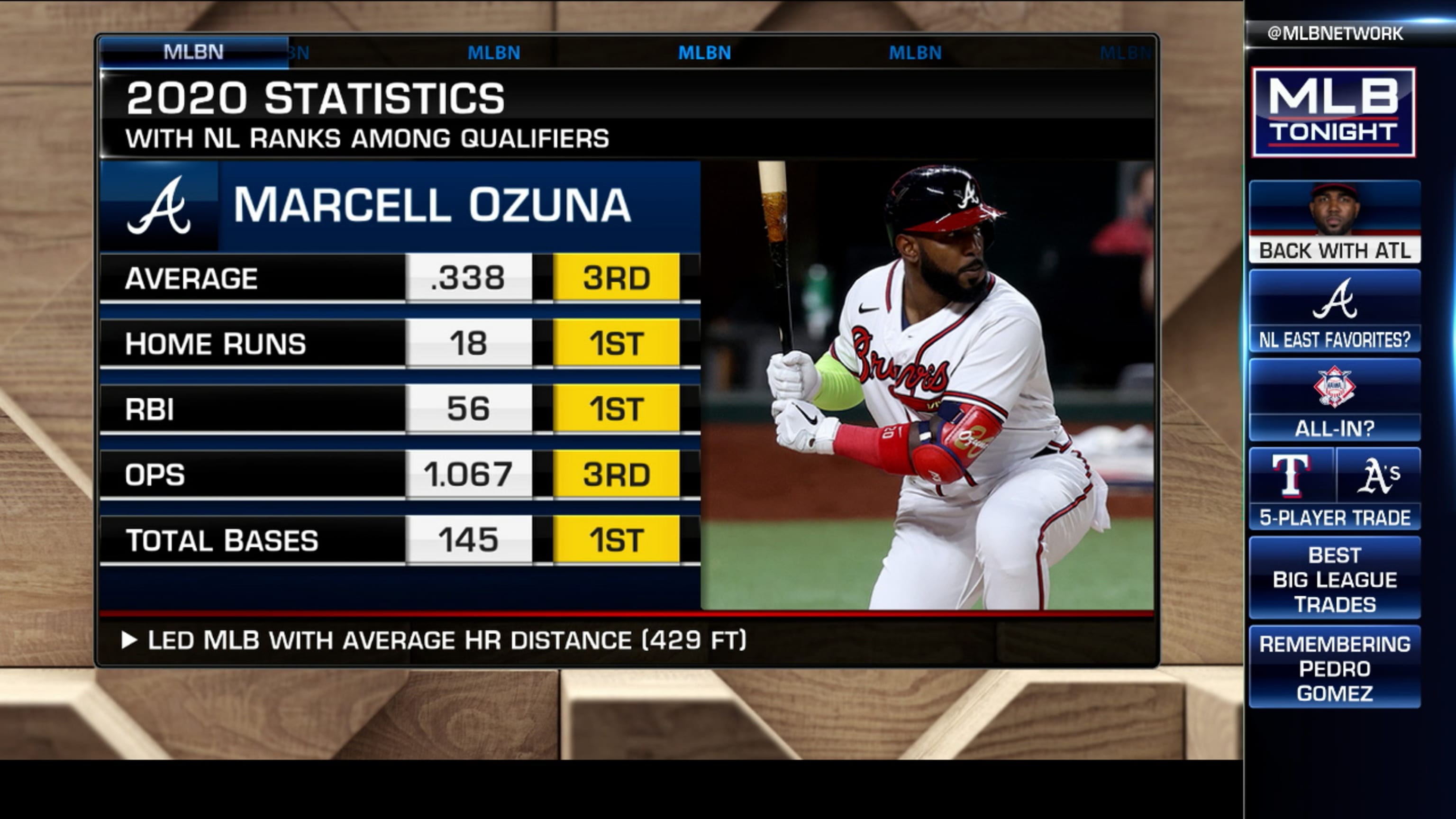 Experts Make Nl East Predictions