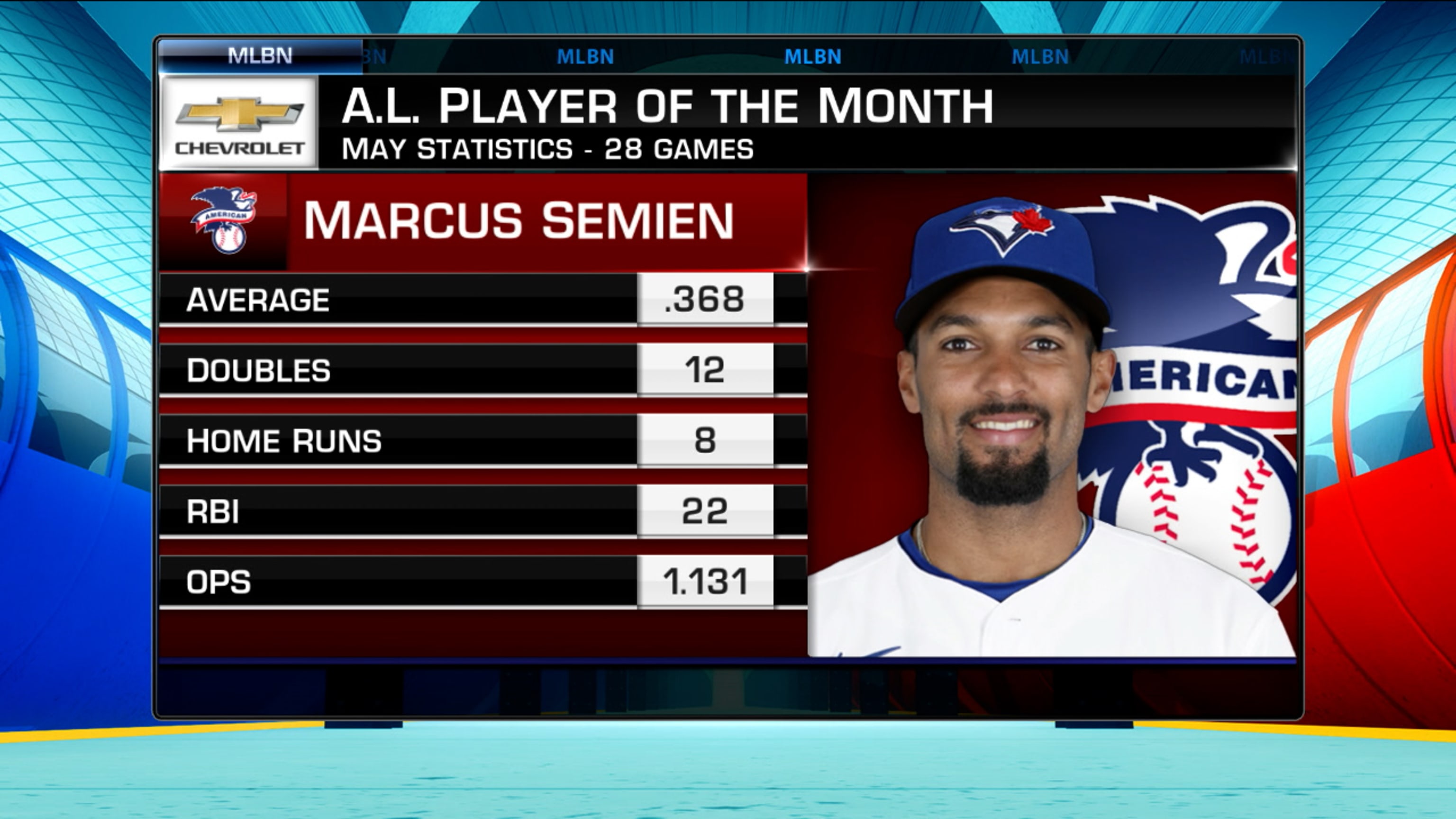 MLB: Blue Jays' Semien beats teammates for AL Player of the Month