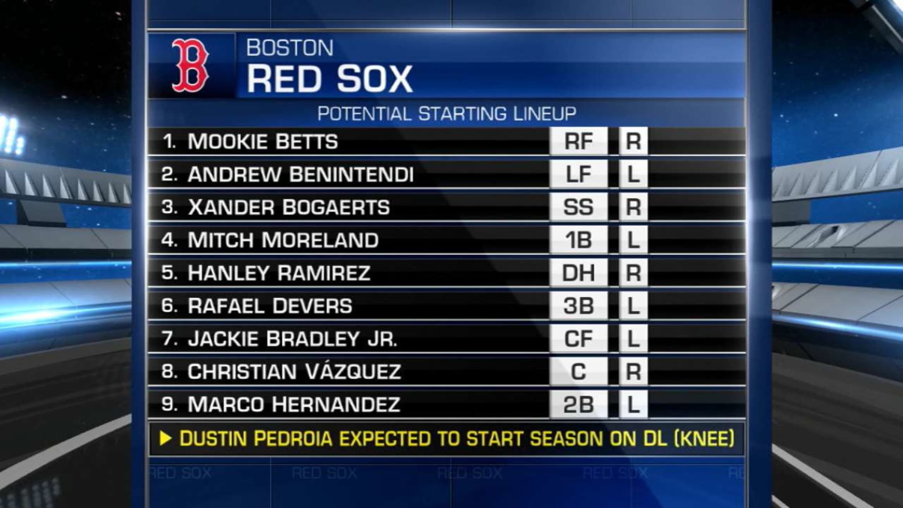 lineup red sox roster