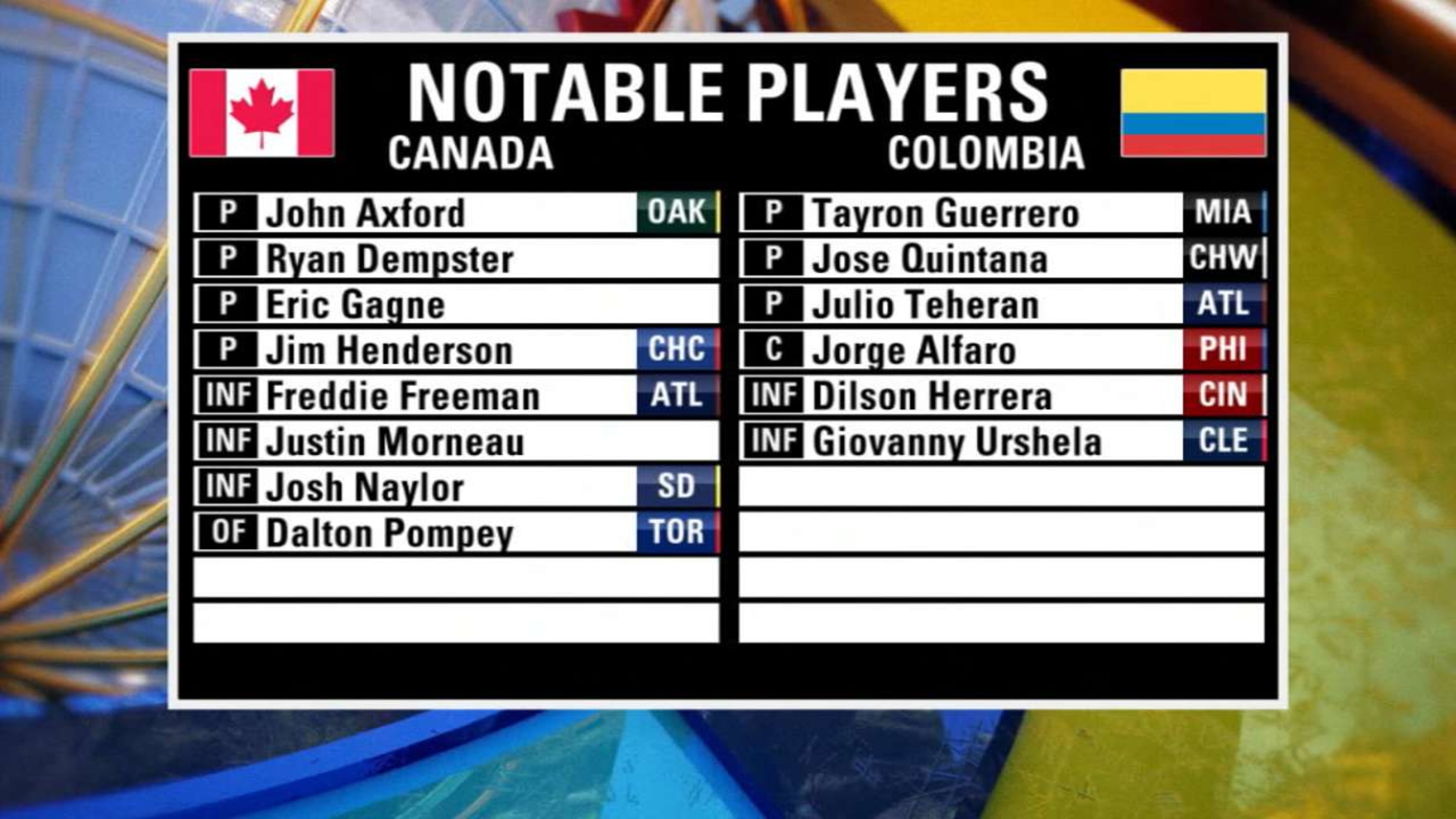 2023 Colombia World Baseball Classic Roster — College Baseball