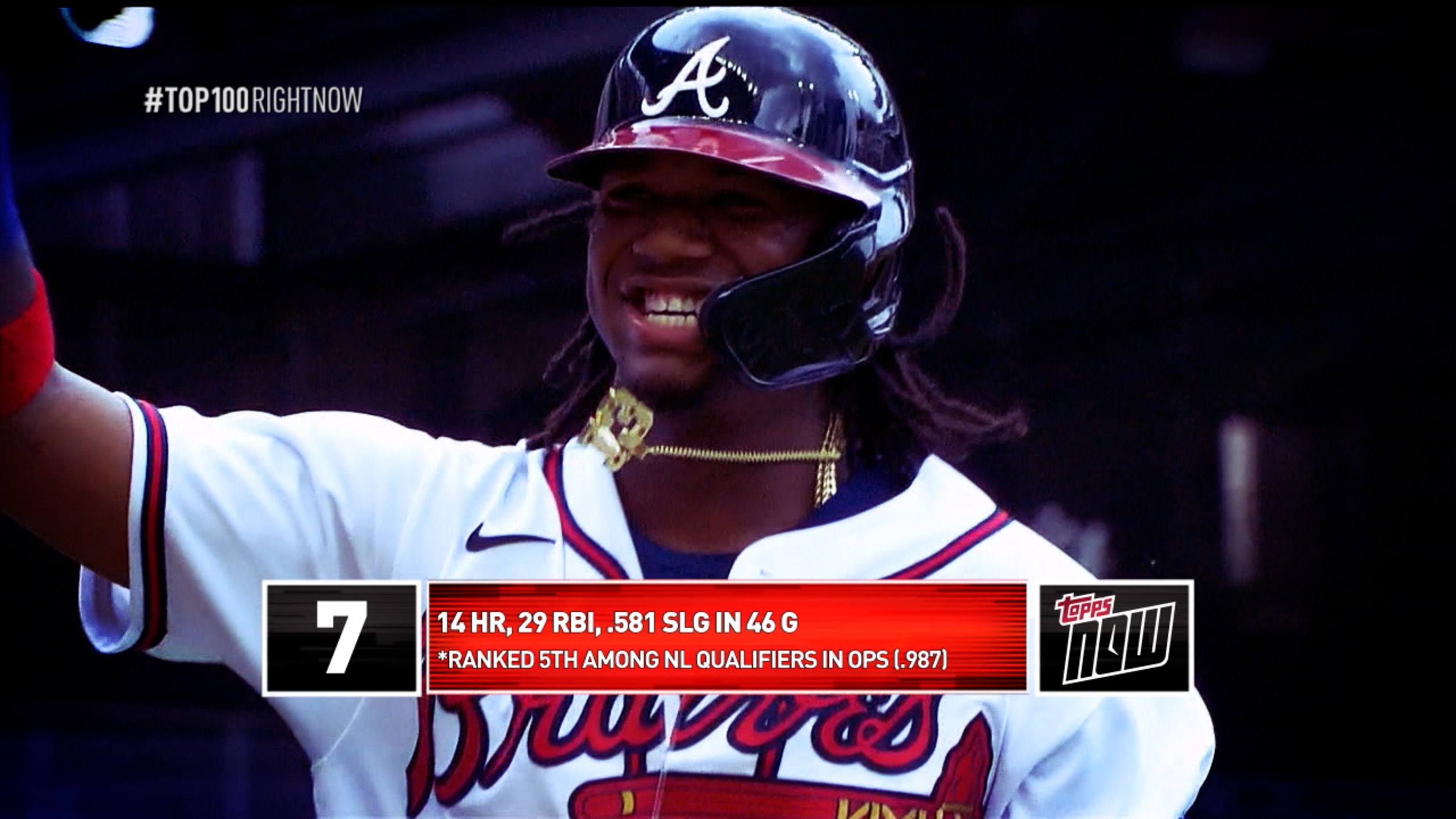 Acuña Jr. ranks No. 7 on Top 100