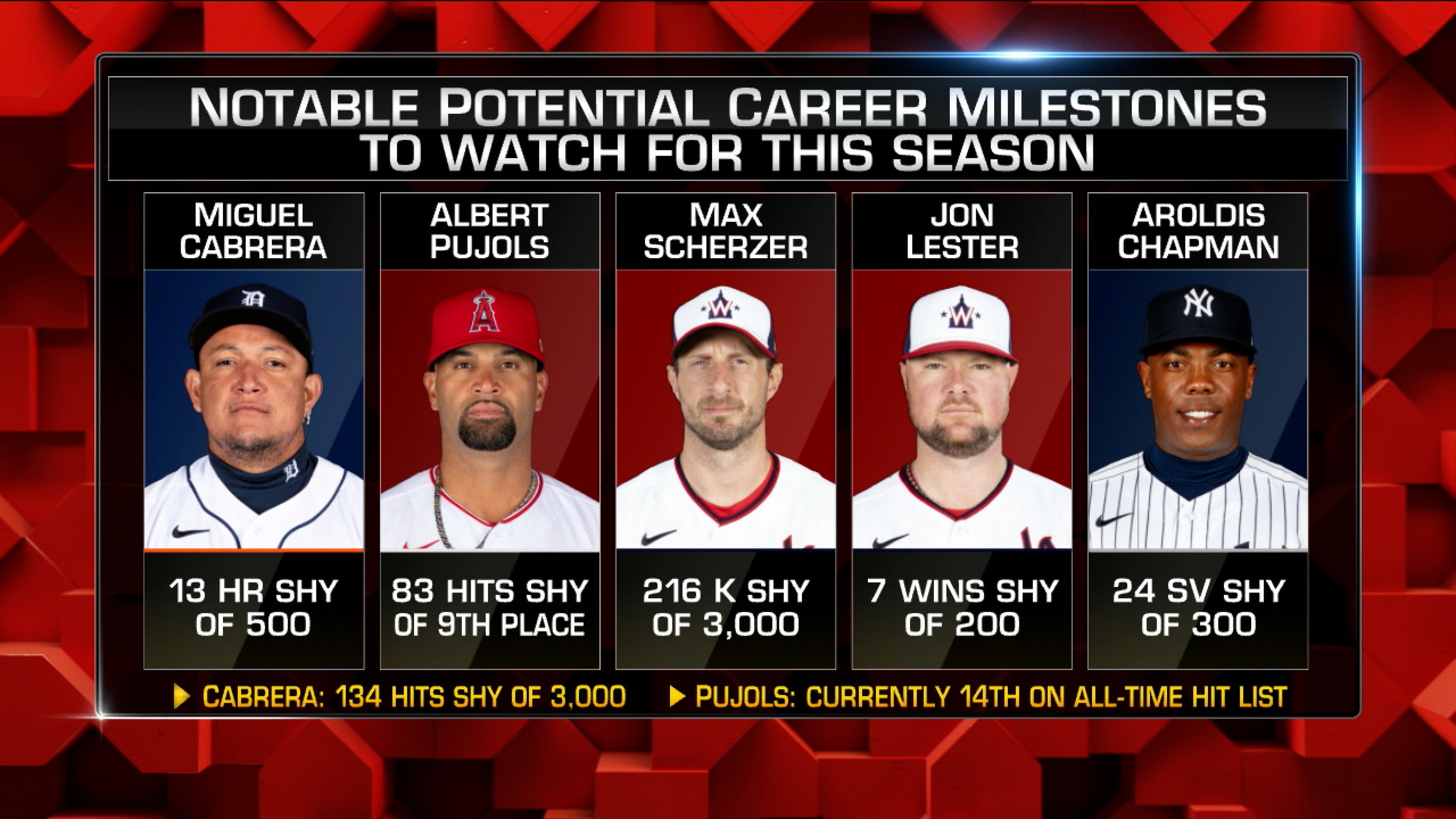 2021 Milestone Moments