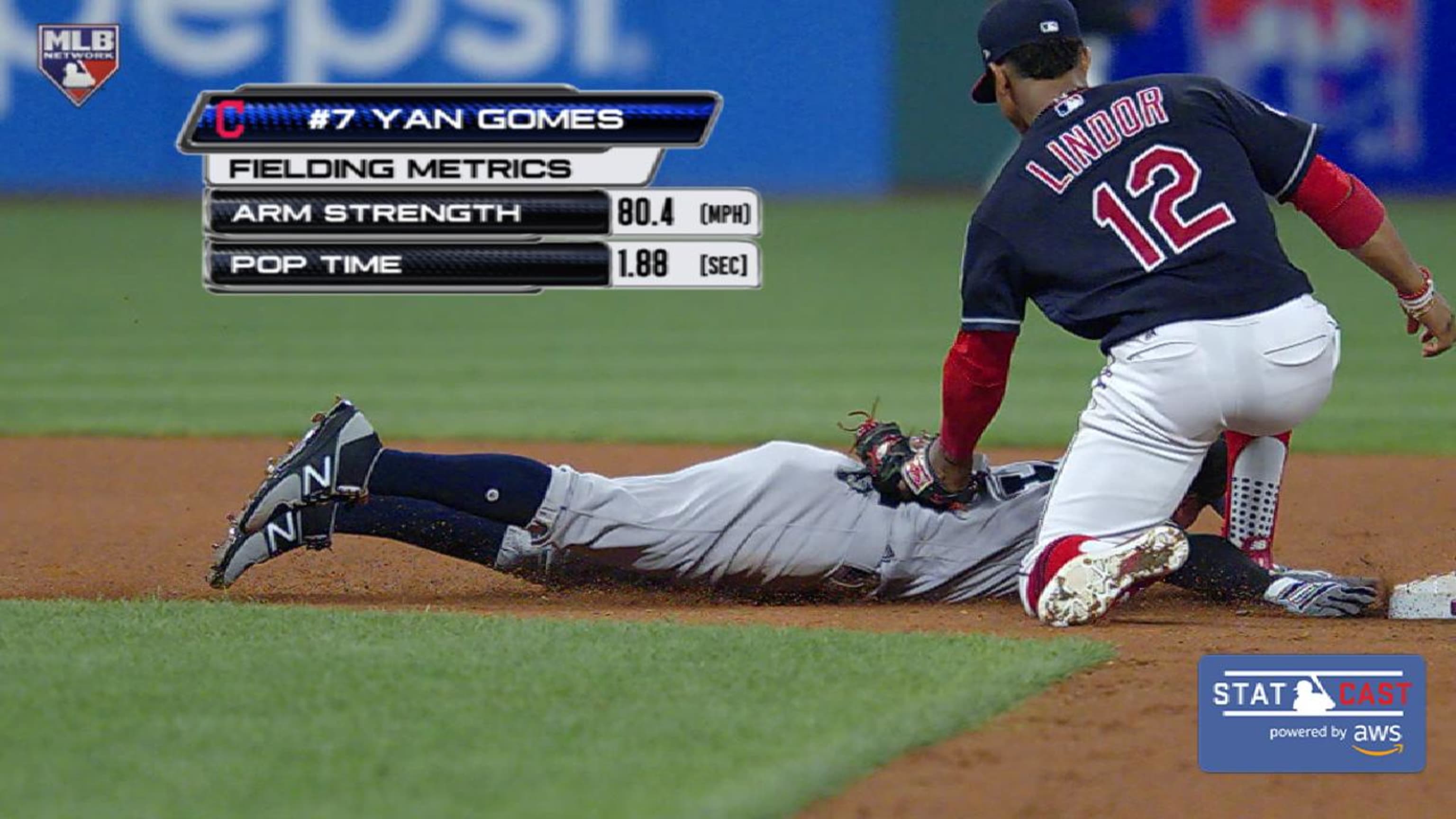 Statcast: Gomes fires a strike
