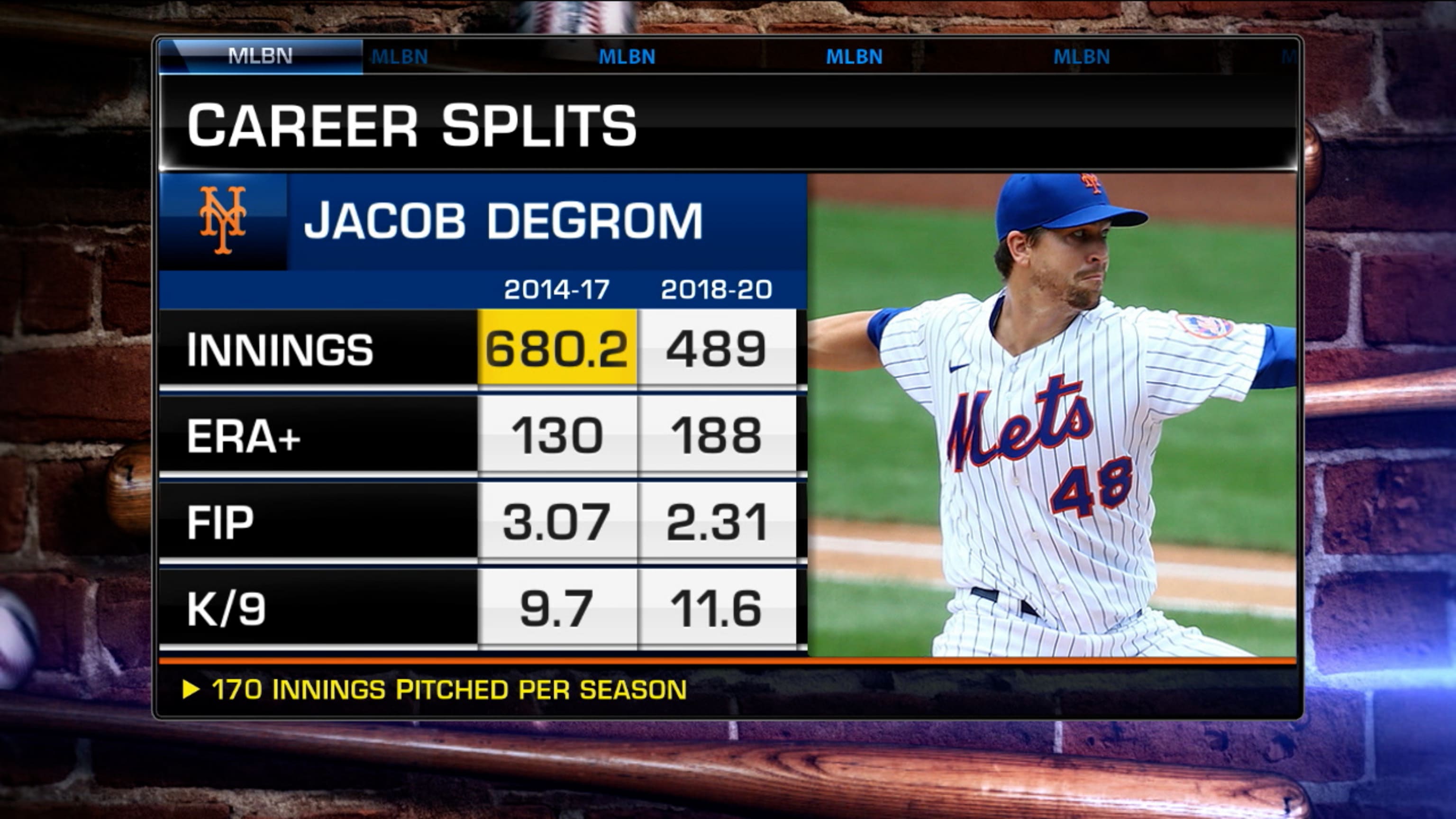 Jacob deGrom Stats MLB Stats