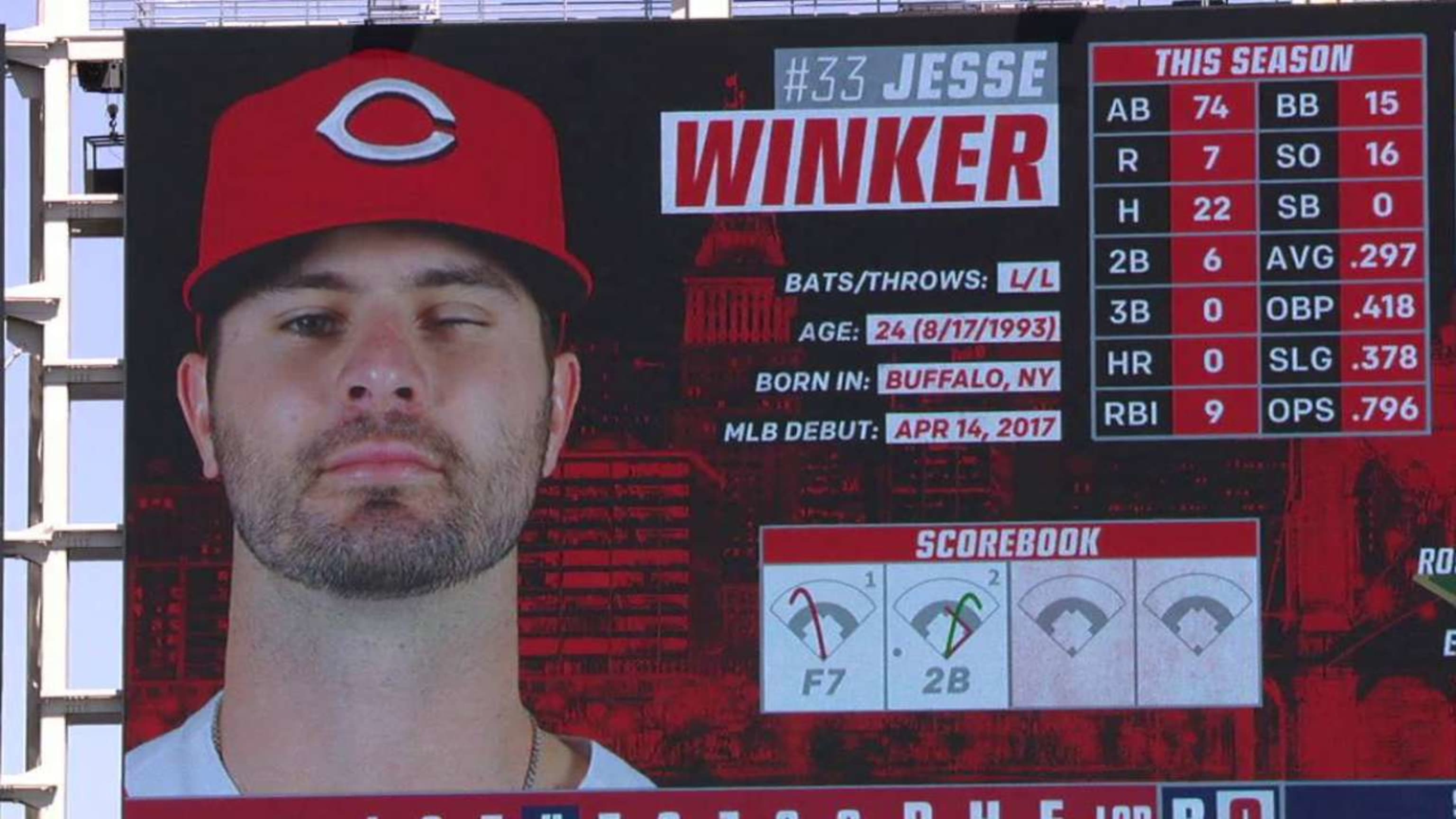 The Target Field video board made the Reds' Jesse Winker live up to his  name