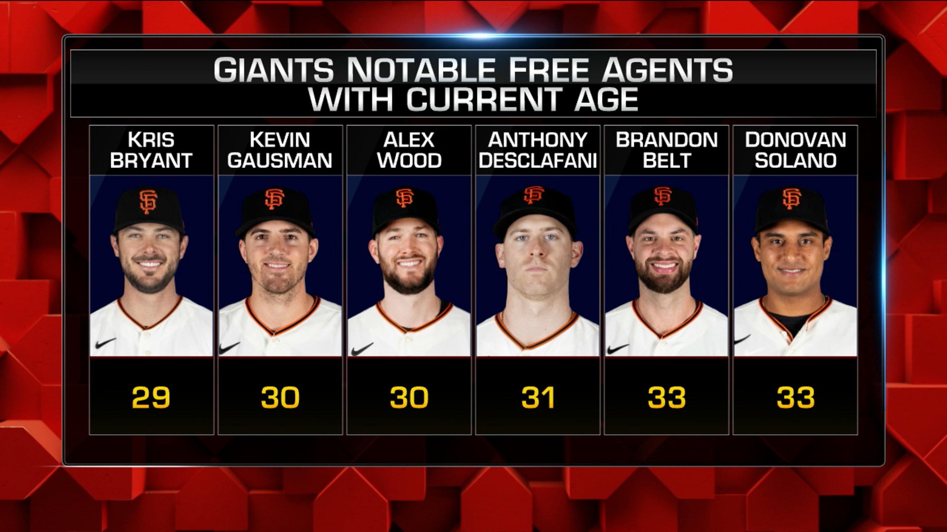 Mlb free agents 2021 discount